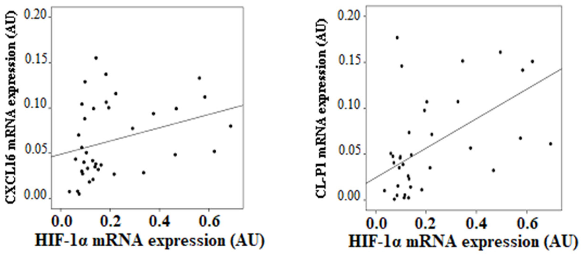 Biomedicines 09 01715 g004 Biomedicines 09 01715 g004