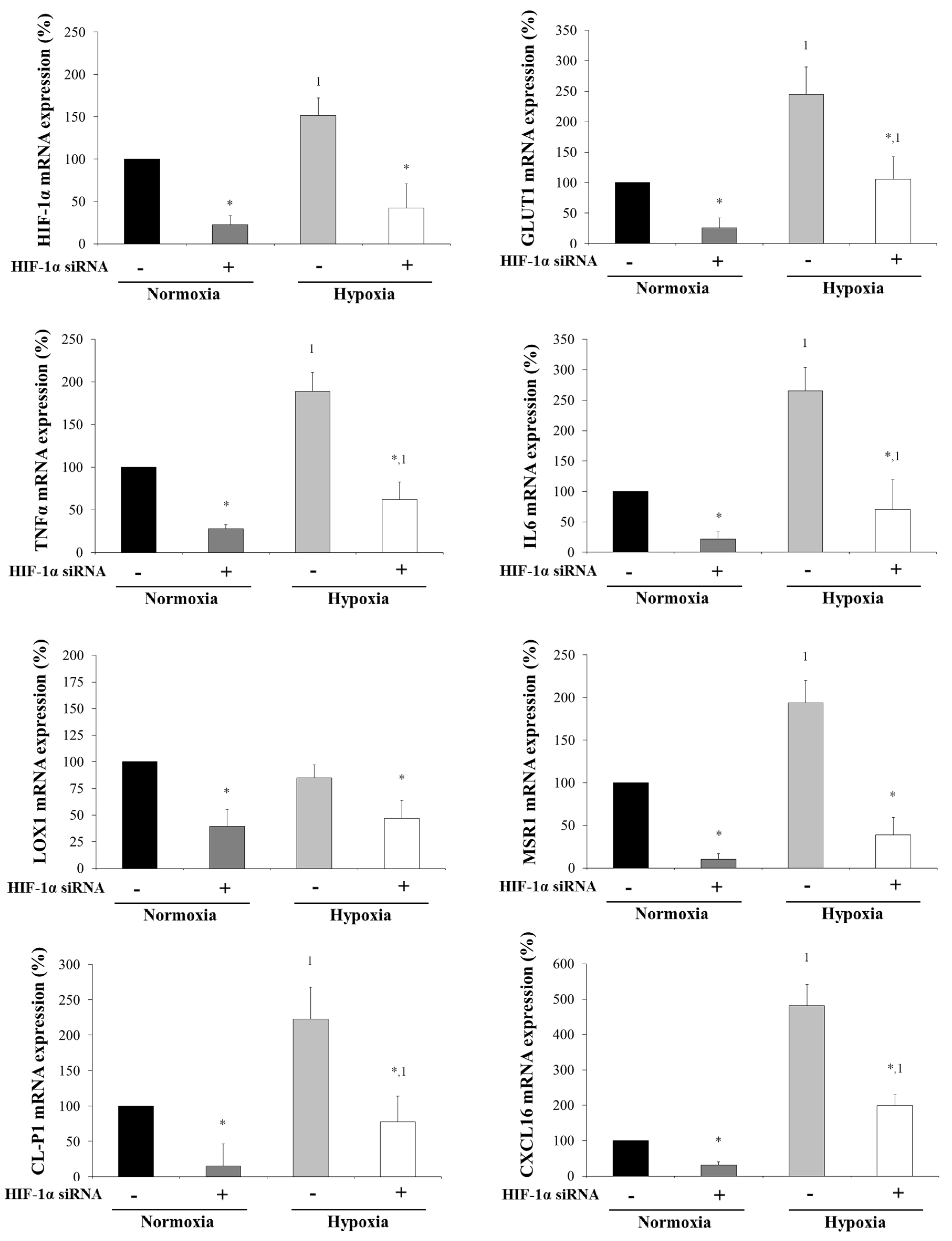 Biomedicines 09 01715 g006 Biomedicines 09 01715 g006