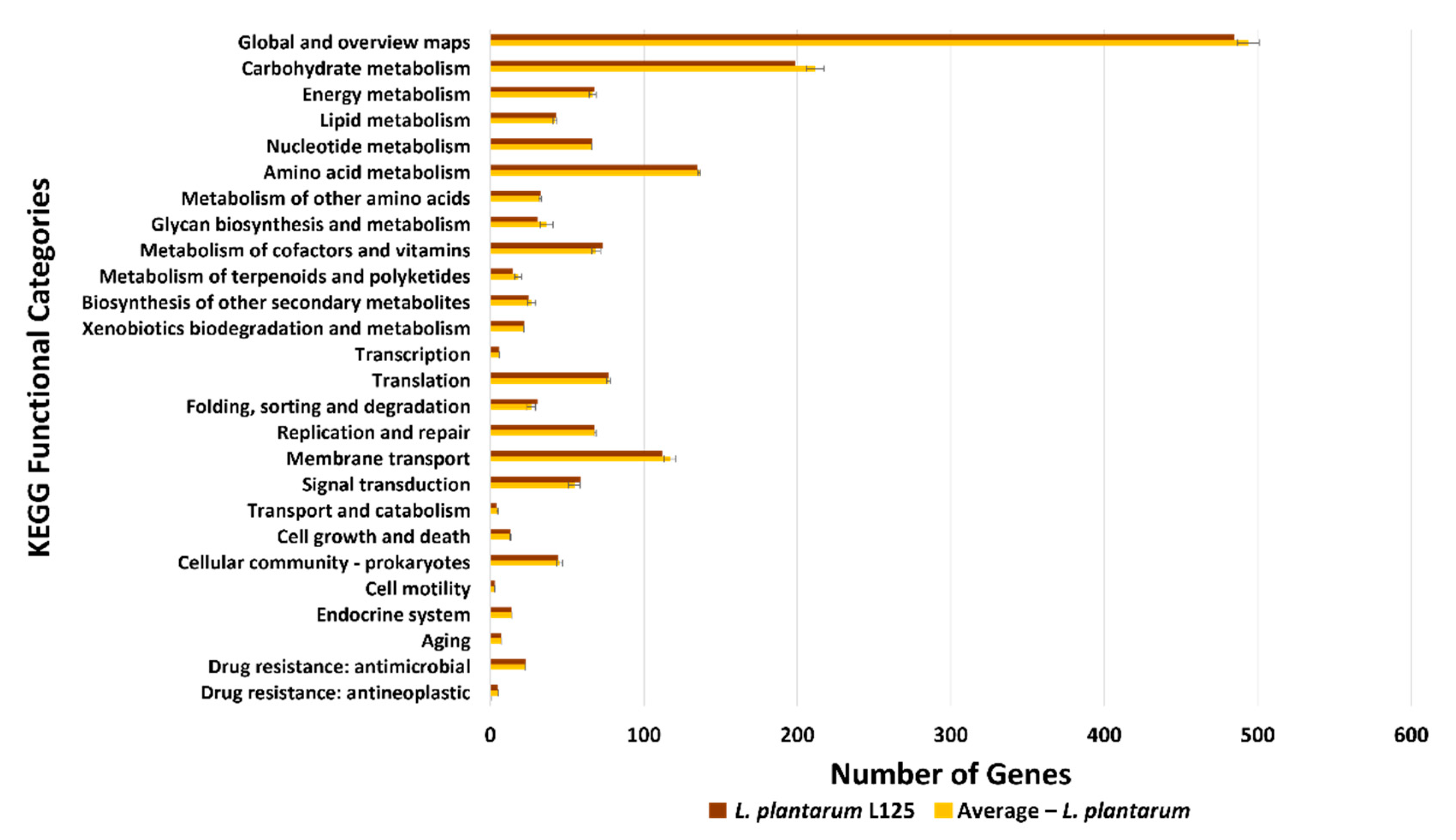 Biomedicines 09 01718 g005