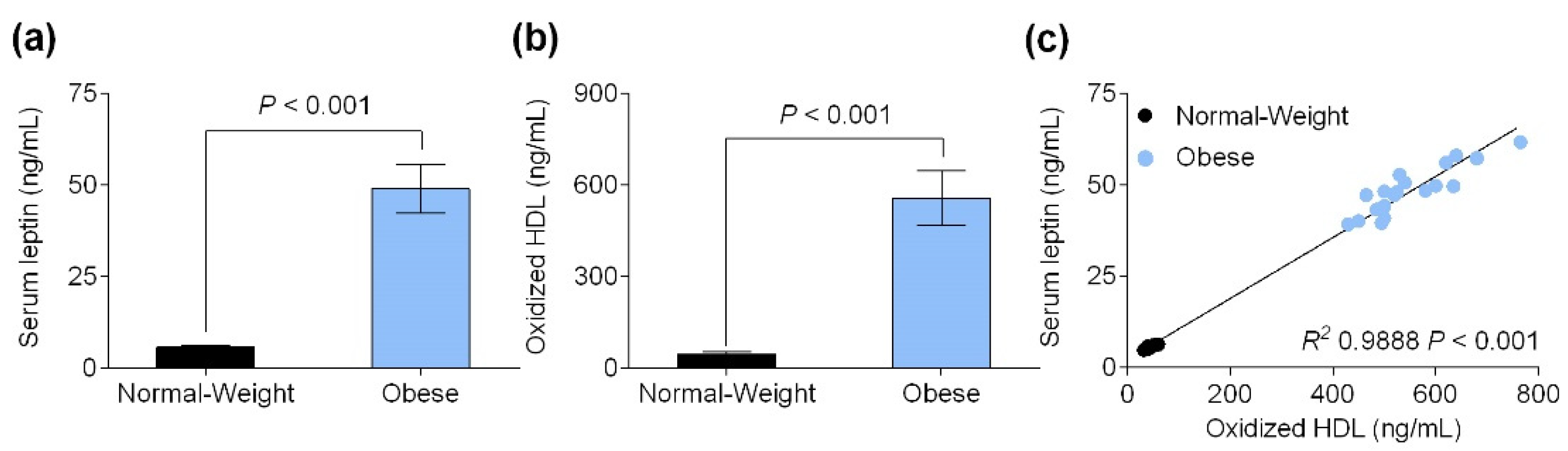 Biomedicines 09 01722 g001