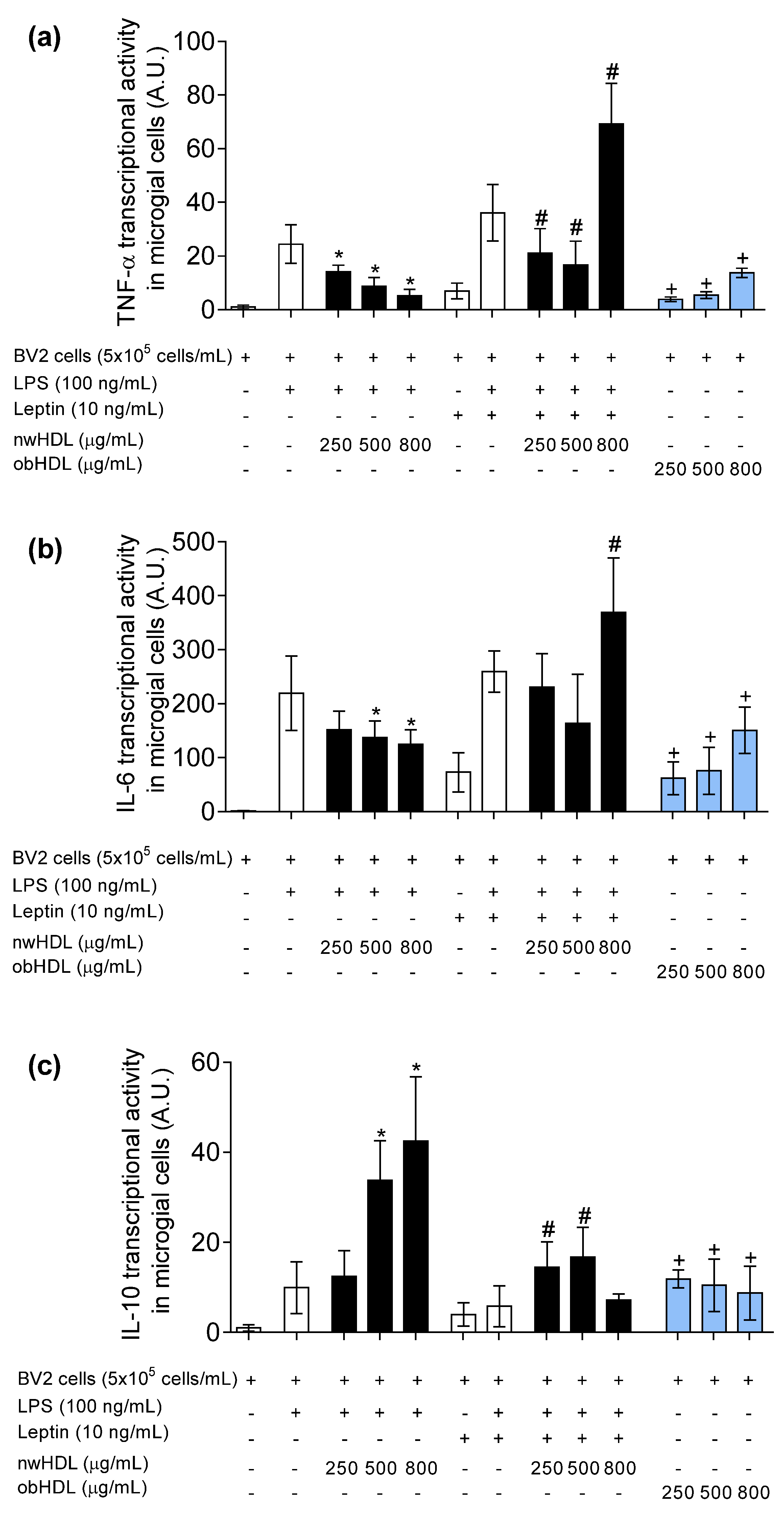 Biomedicines 09 01722 g003