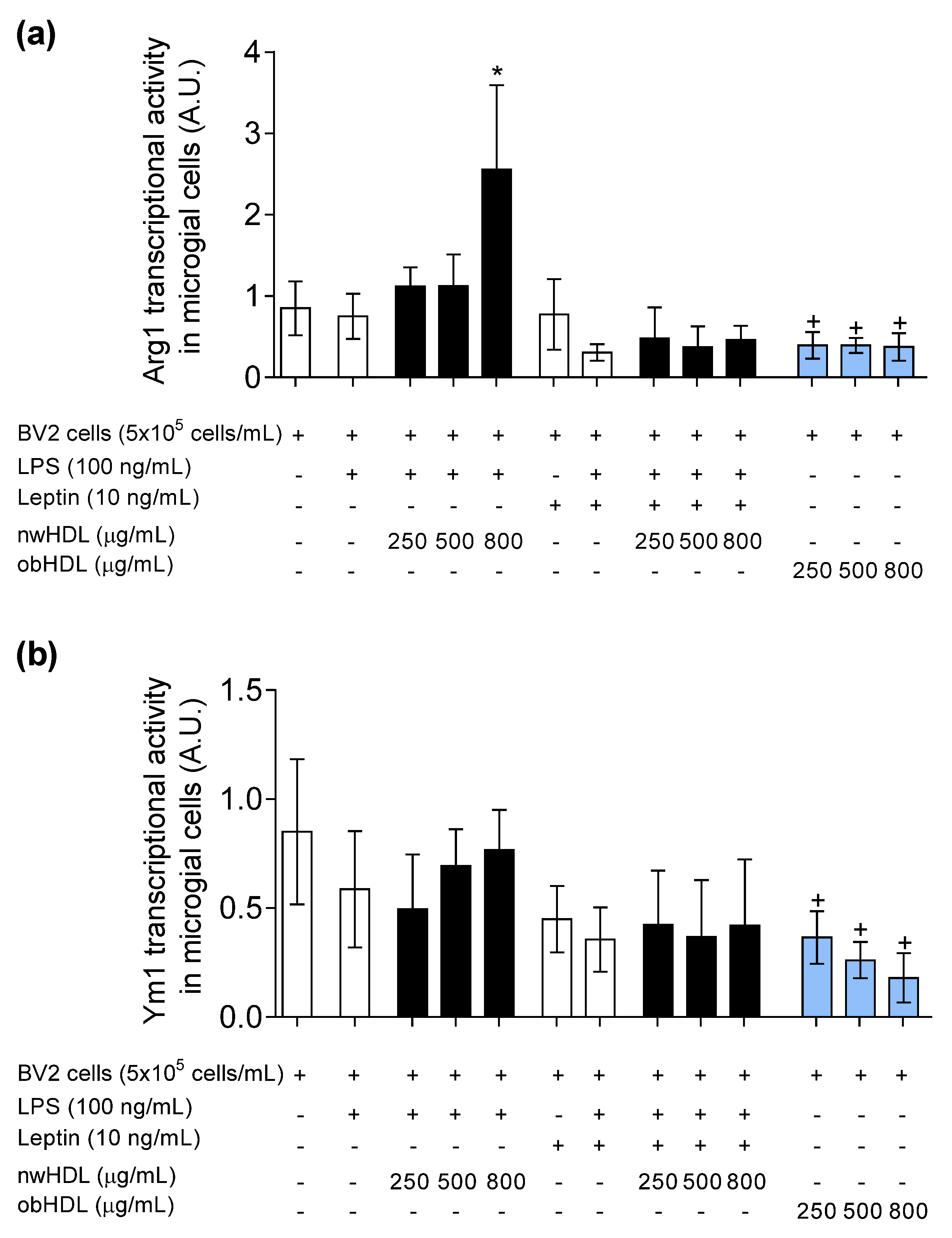 Biomedicines 09 01722 g005