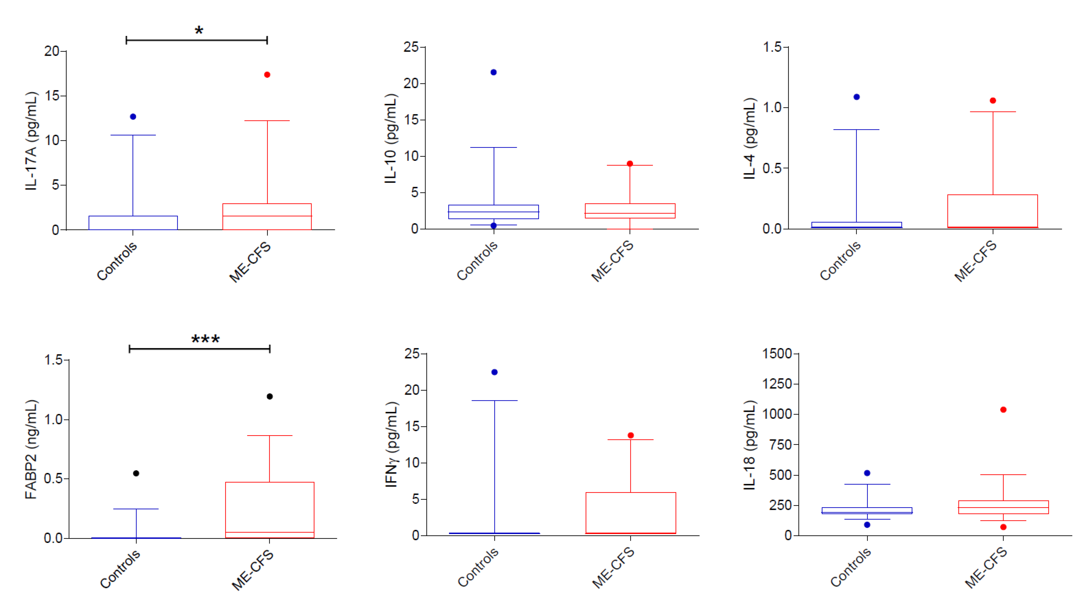 Biomedicines 09 01724 g002
