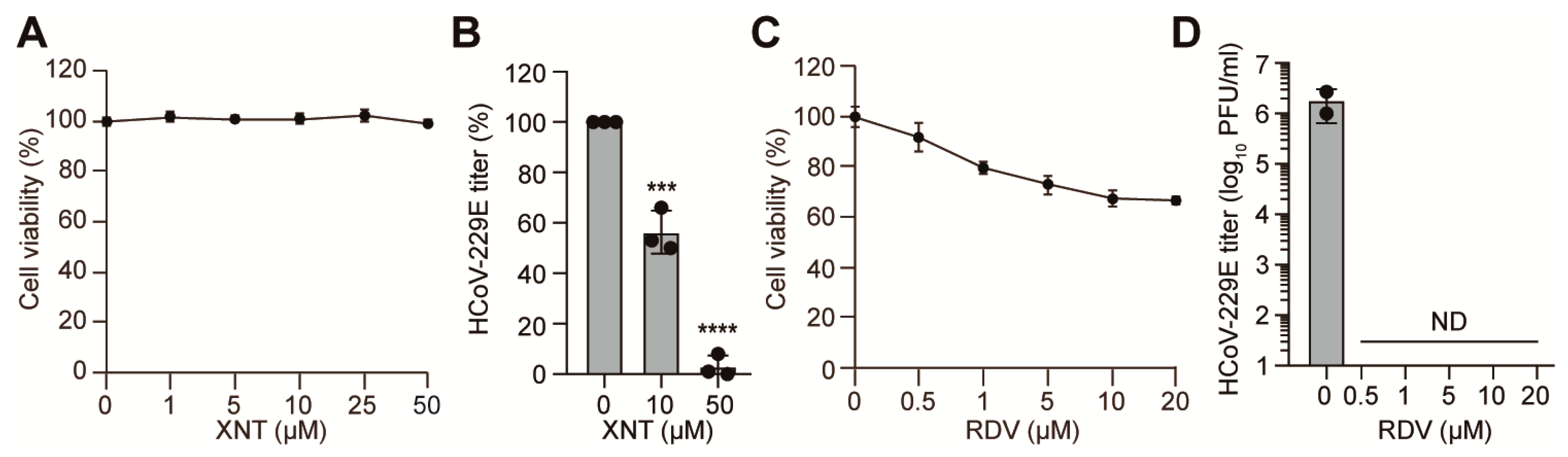 Biomedicines 09 01725 g004 550