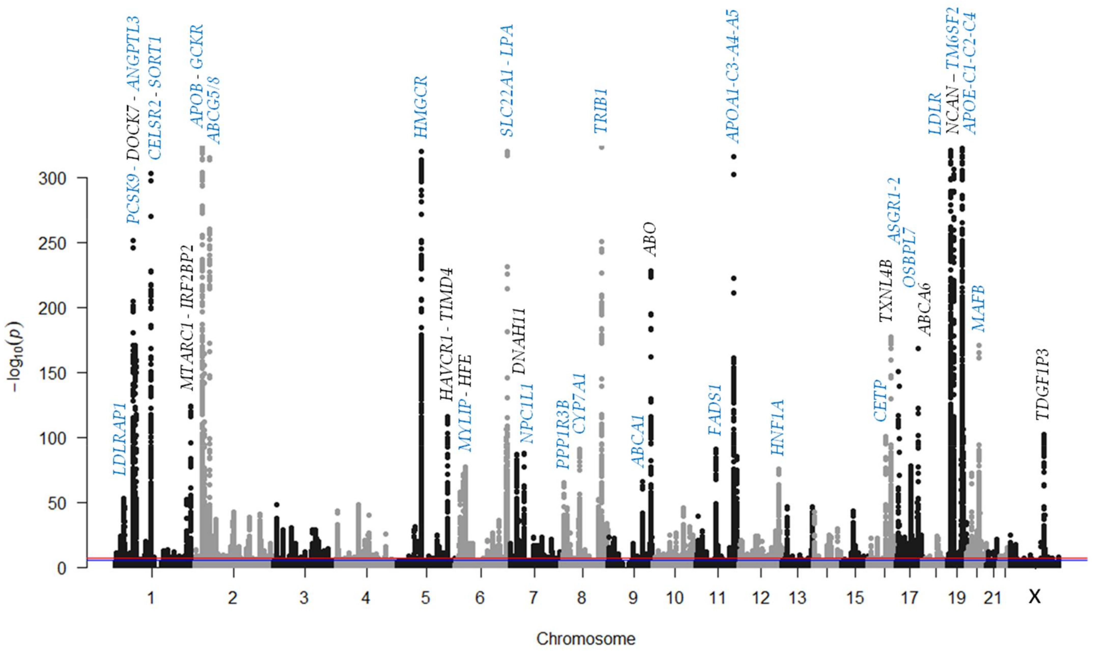 Biomedicines 09 01728 g002 Biomedicines 09 01728 g002