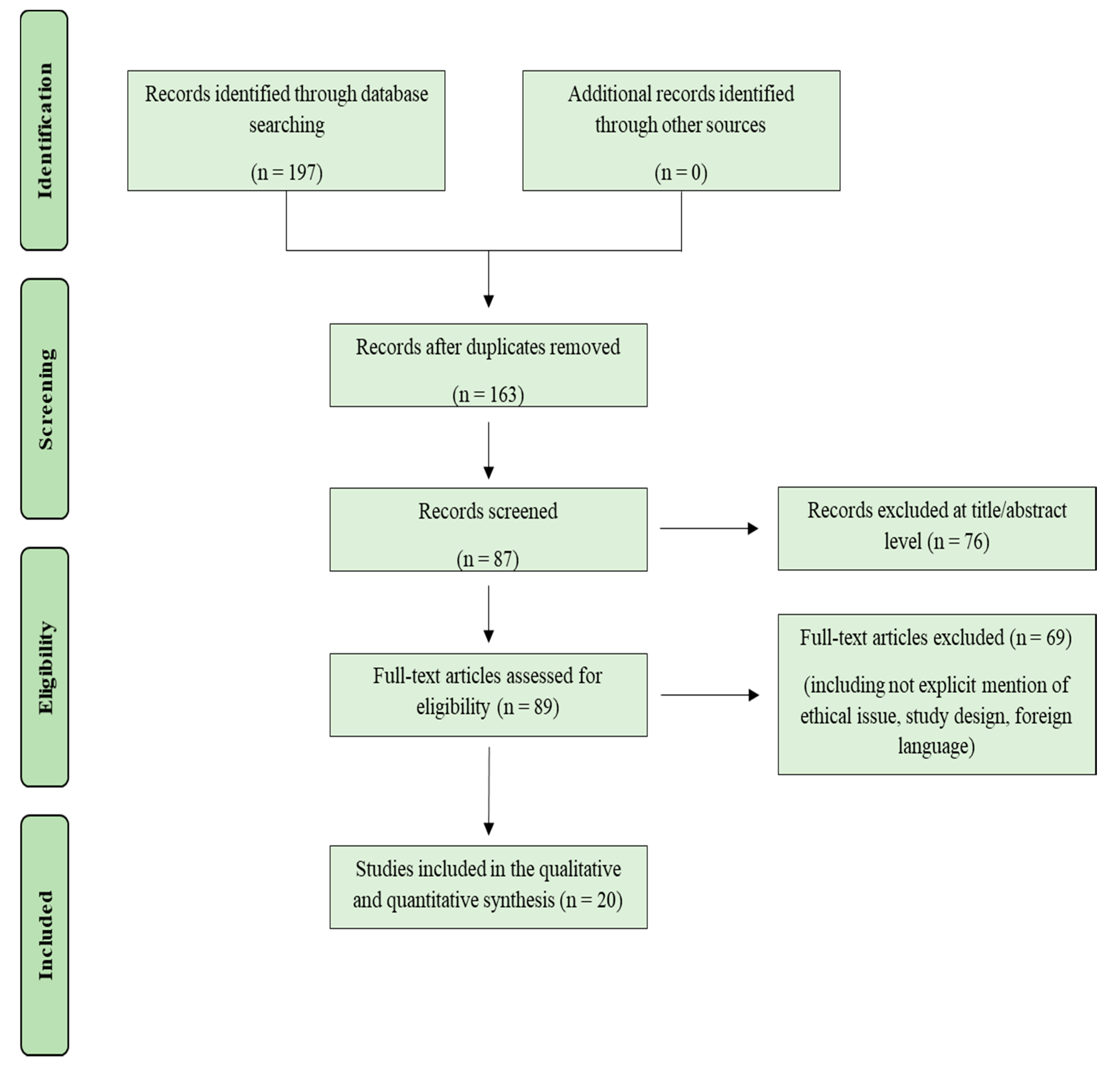 Biomedicines 09 01731 g001