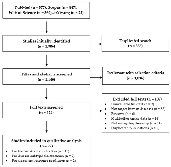 Mouse number and measurement accuracy of categorical responses defined