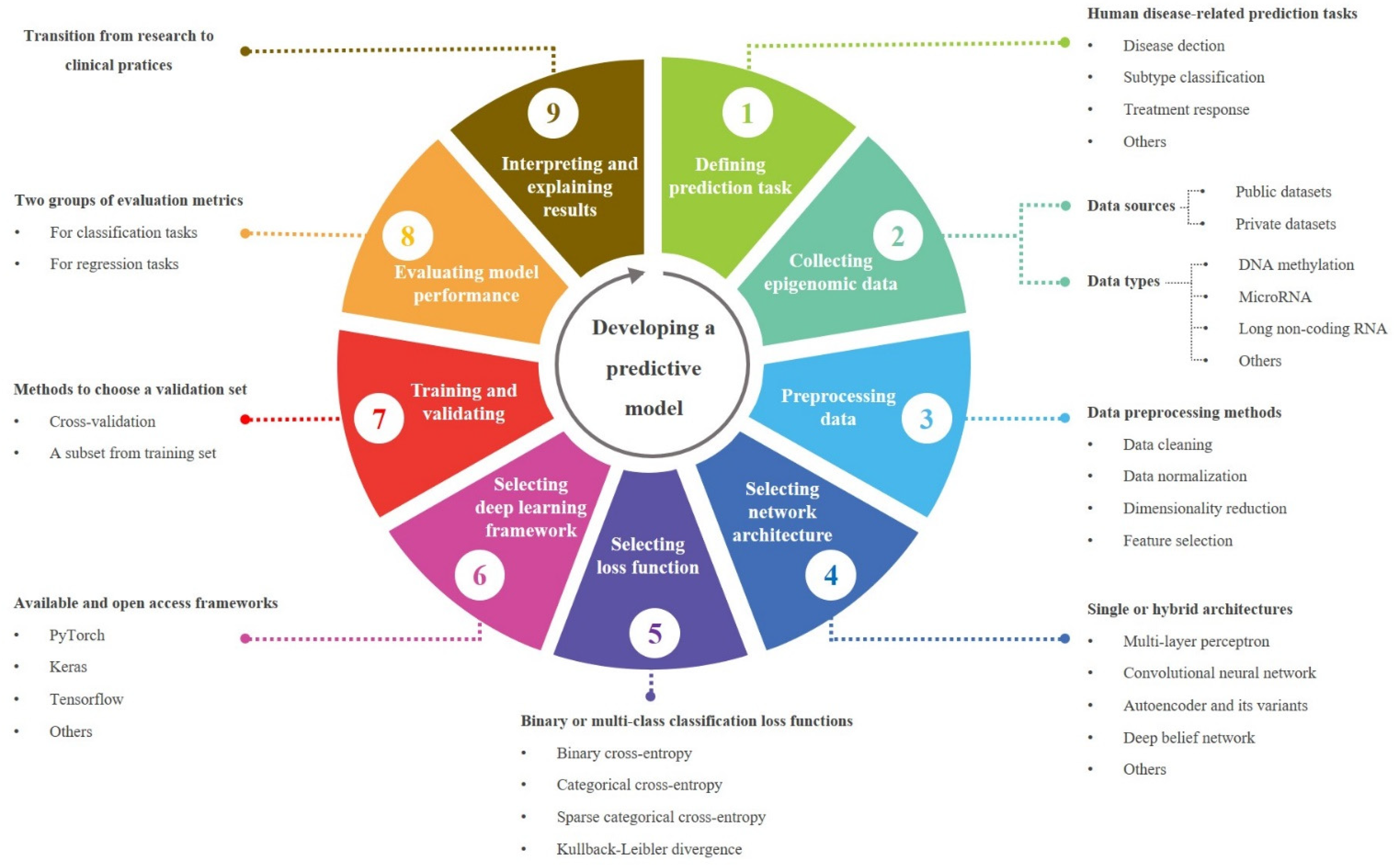 Biomedicines 09 01733 g002