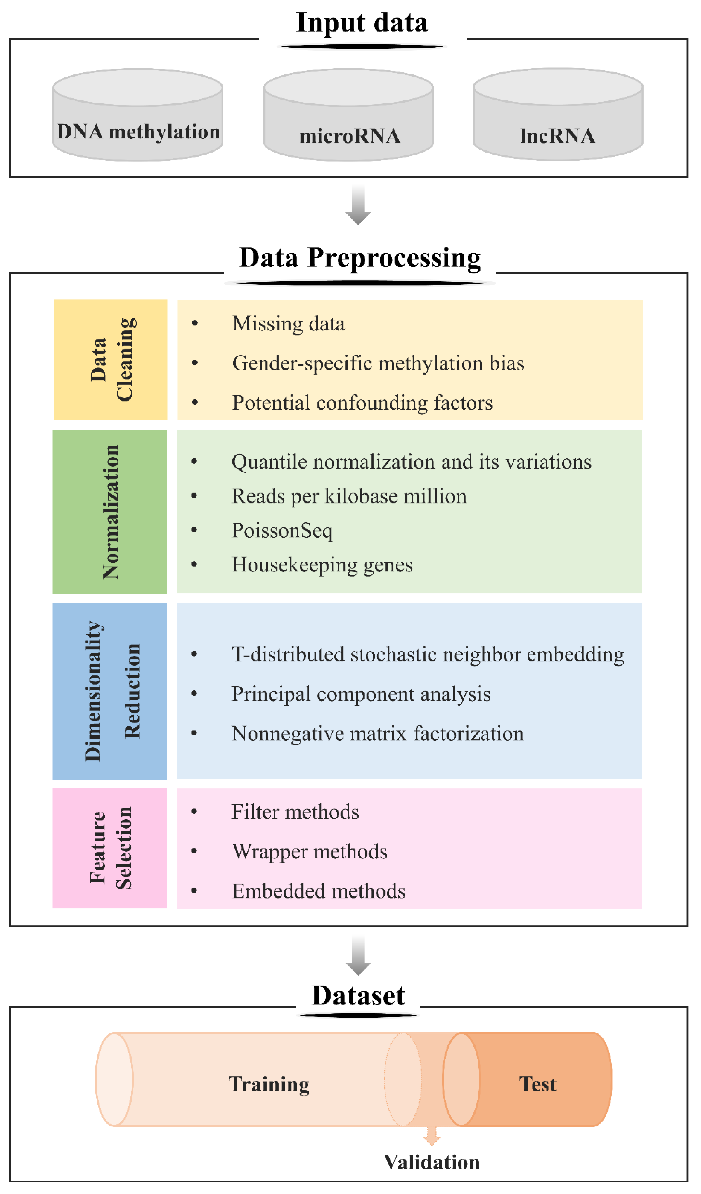 Biomedicines 09 01733 g003