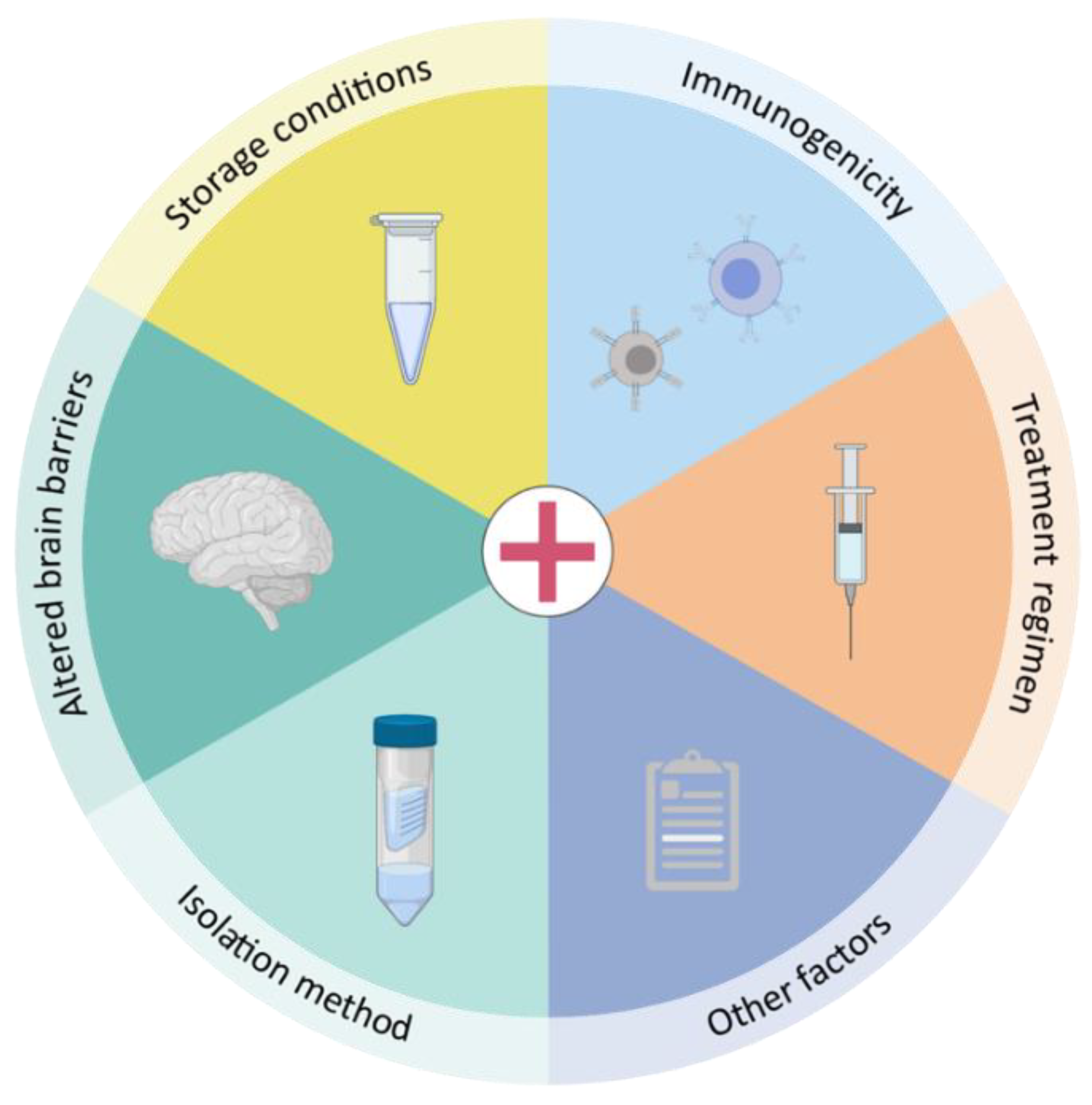 Biomedicines 09 01734 g002
