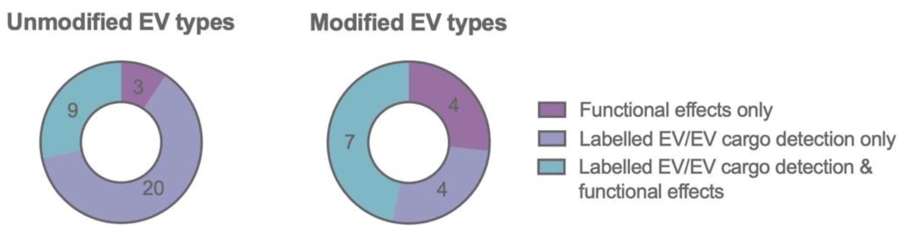 Biomedicines 09 01734 g003 550