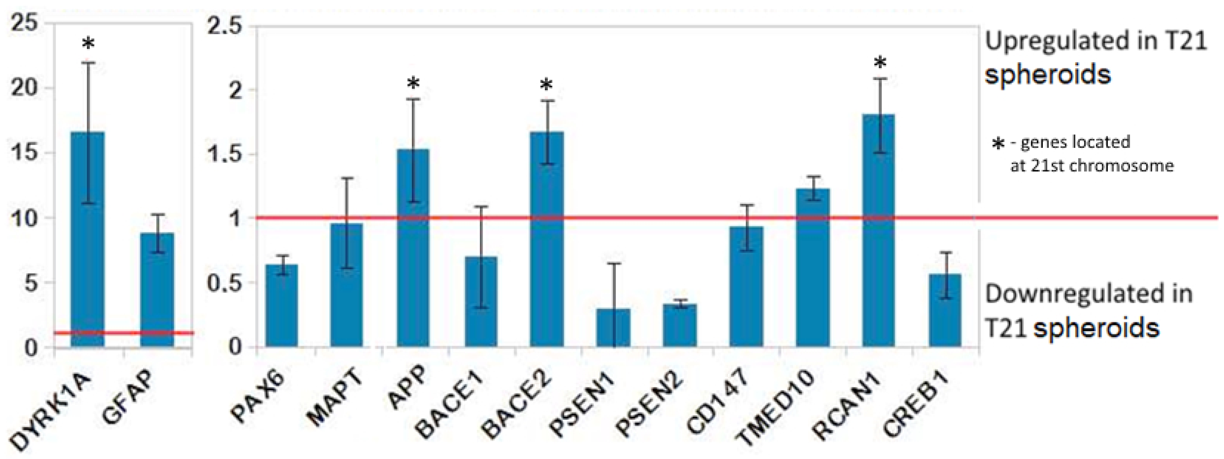 Biomedicines 09 01741 g005 550