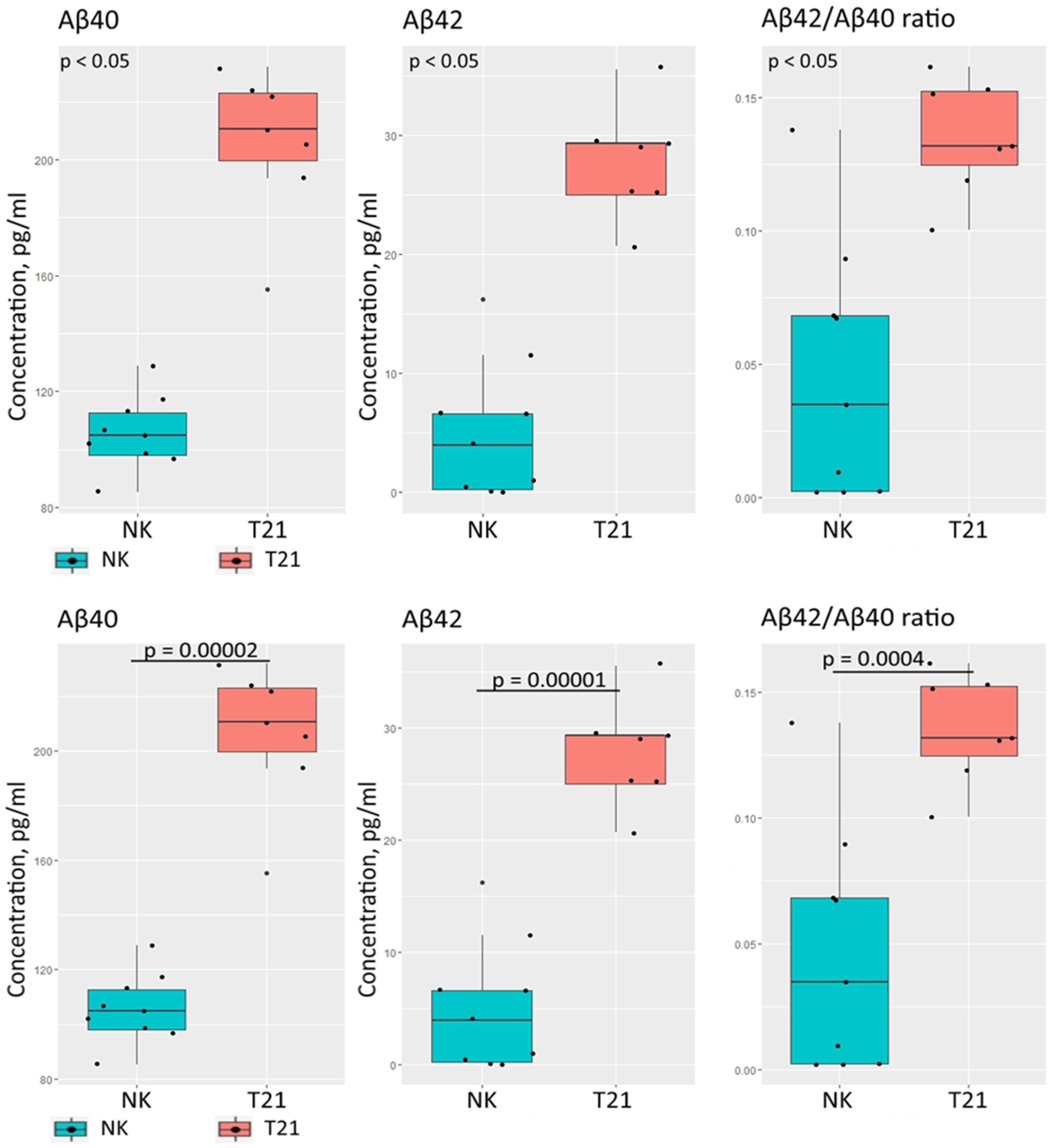 Biomedicines 09 01741 g006 550