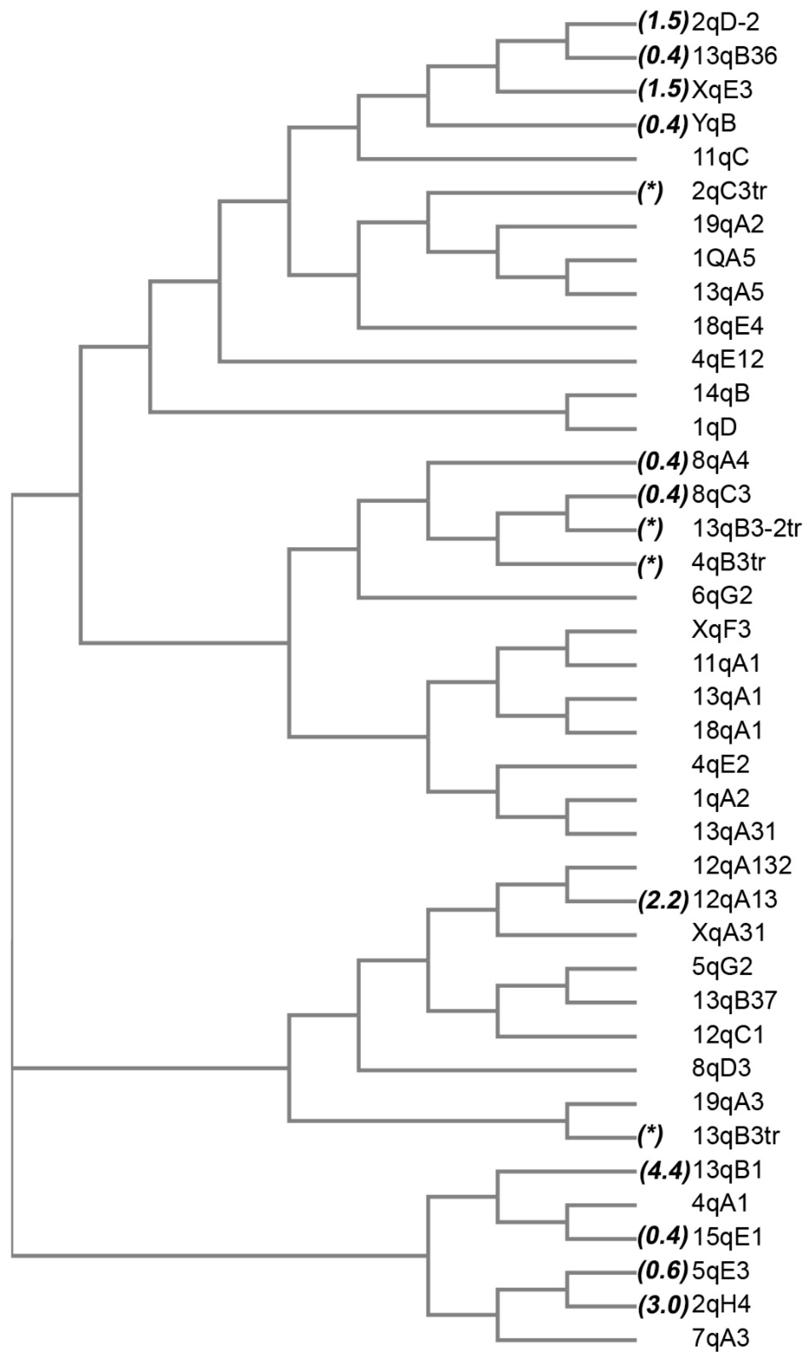 Biomedicines 09 01742 g003