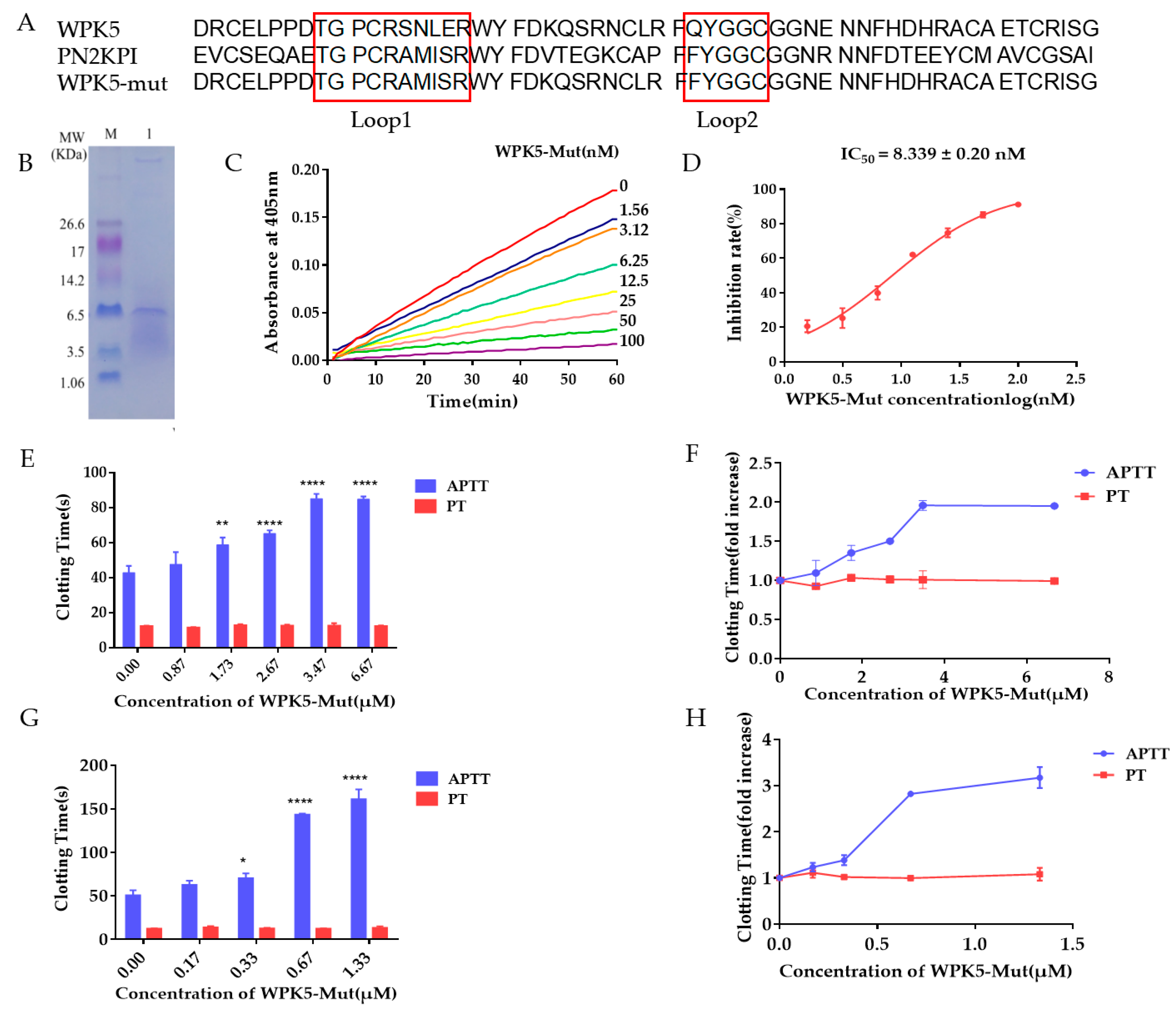 Biomedicines 09 01745 g003 Biomedicines 09 01745 g003