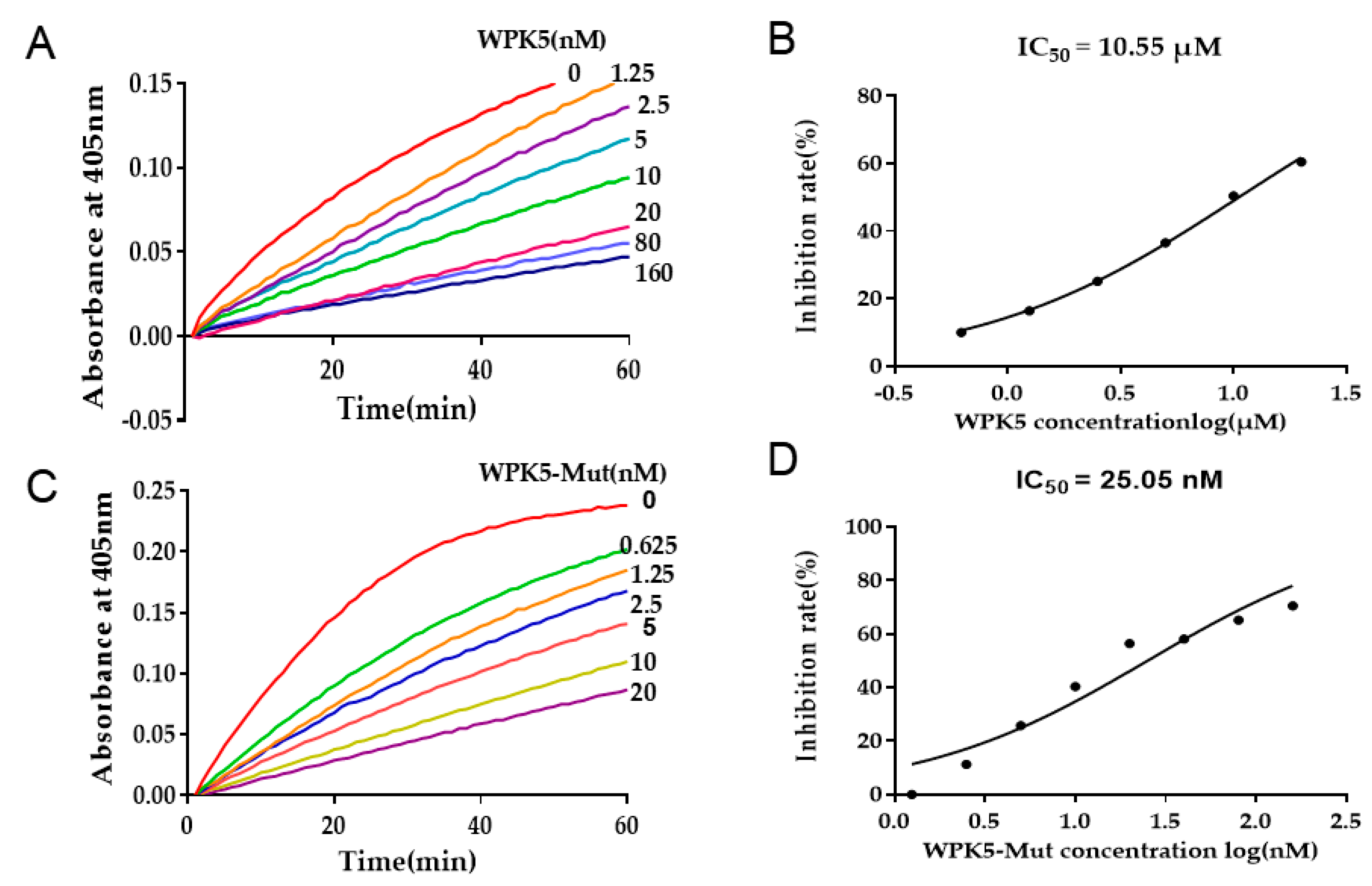 Biomedicines 09 01745 g0a1 Biomedicines 09 01745 g0a1