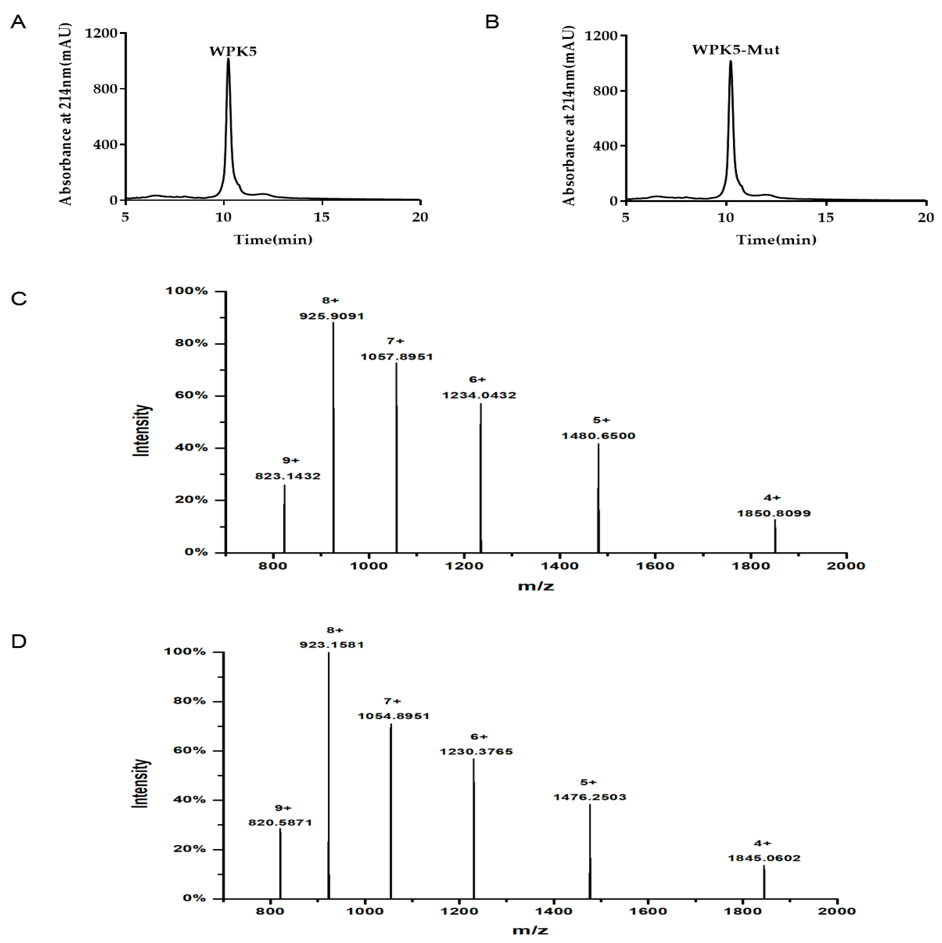 Biomedicines 09 01745 g0a2 Biomedicines 09 01745 g0a2