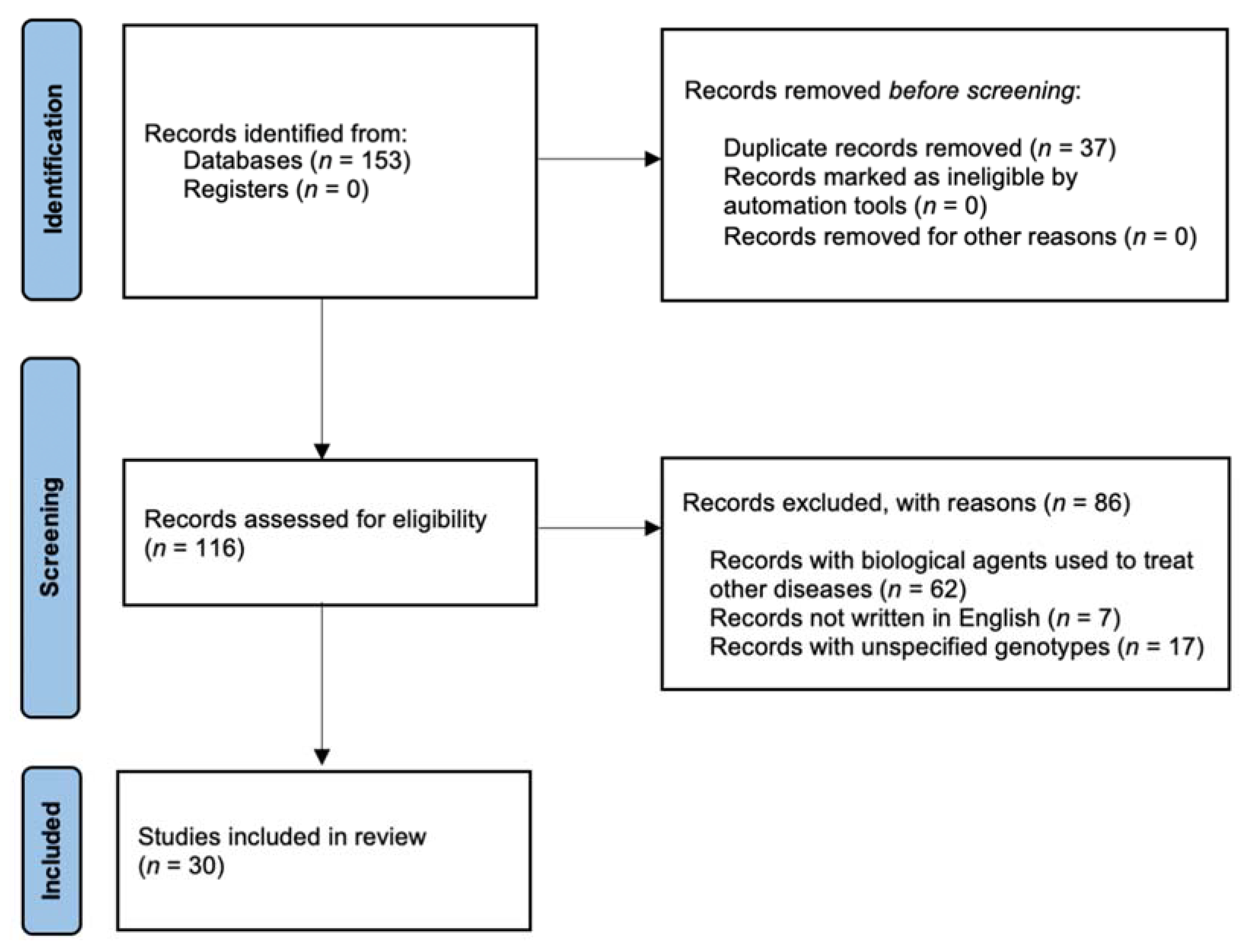 Biomedicines 09 01748 g001 Biomedicines 09 01748 g001