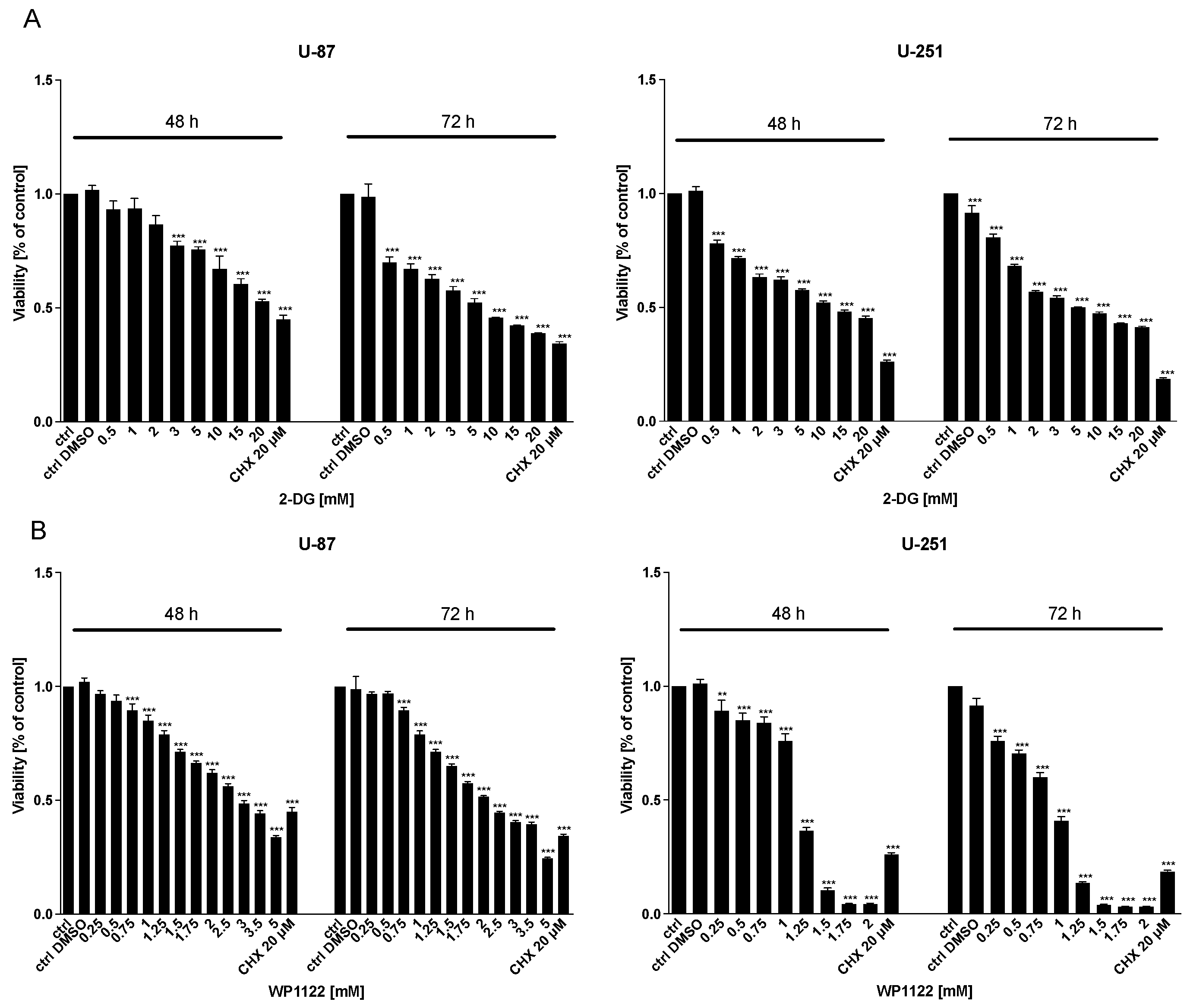 Biomedicines 09 01749 g001