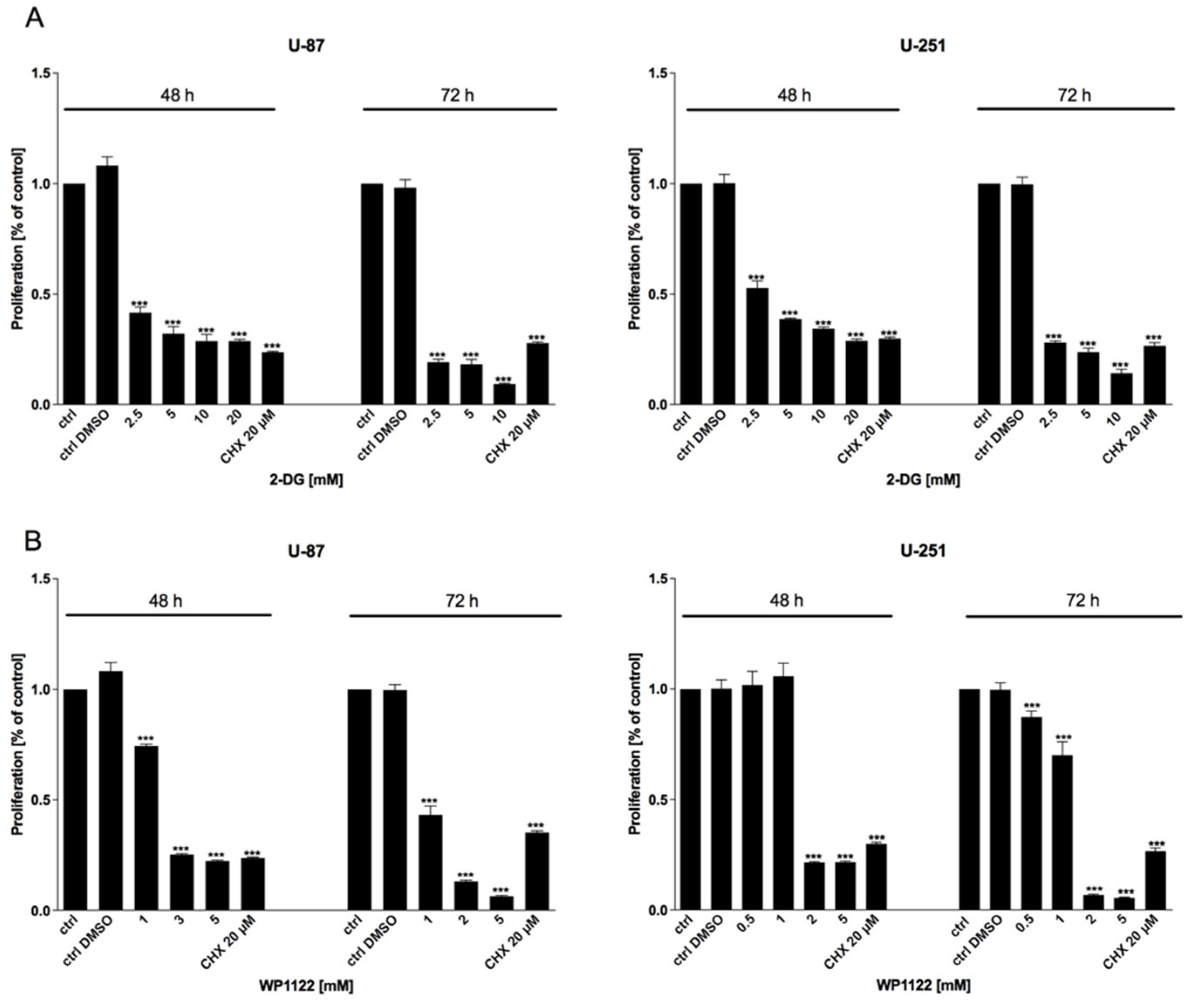 Biomedicines 09 01749 g002