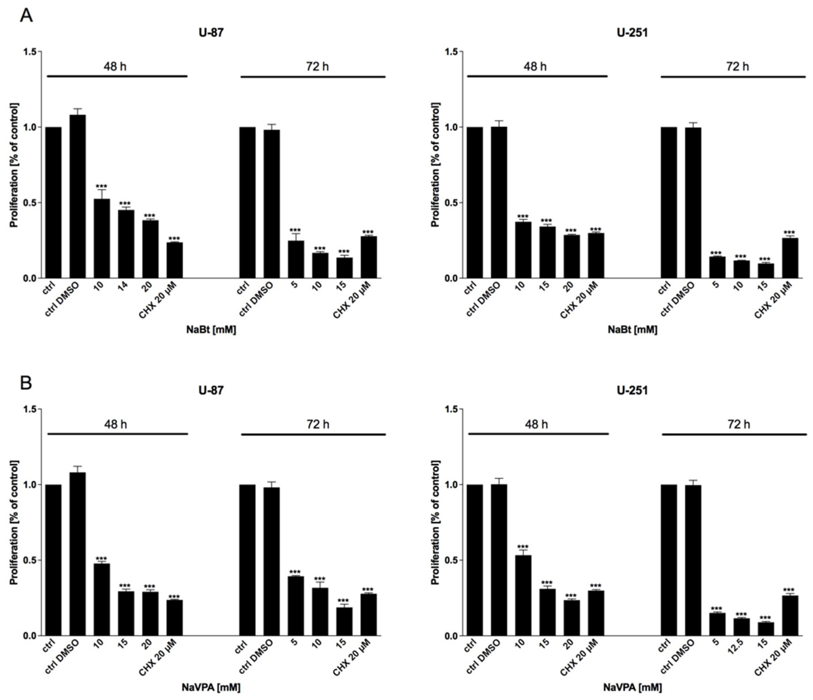 Biomedicines 09 01749 g007