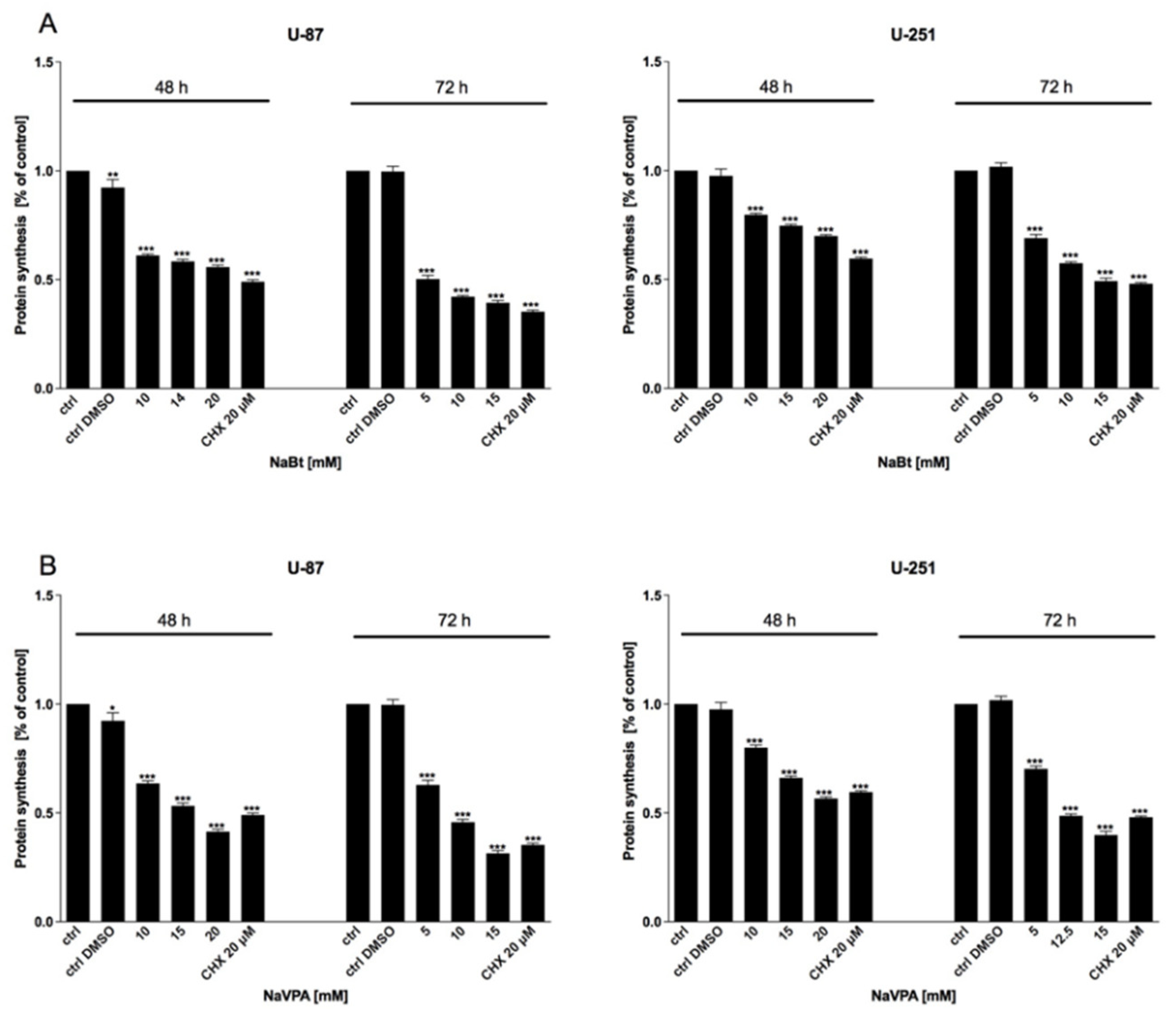 Biomedicines 09 01749 g008