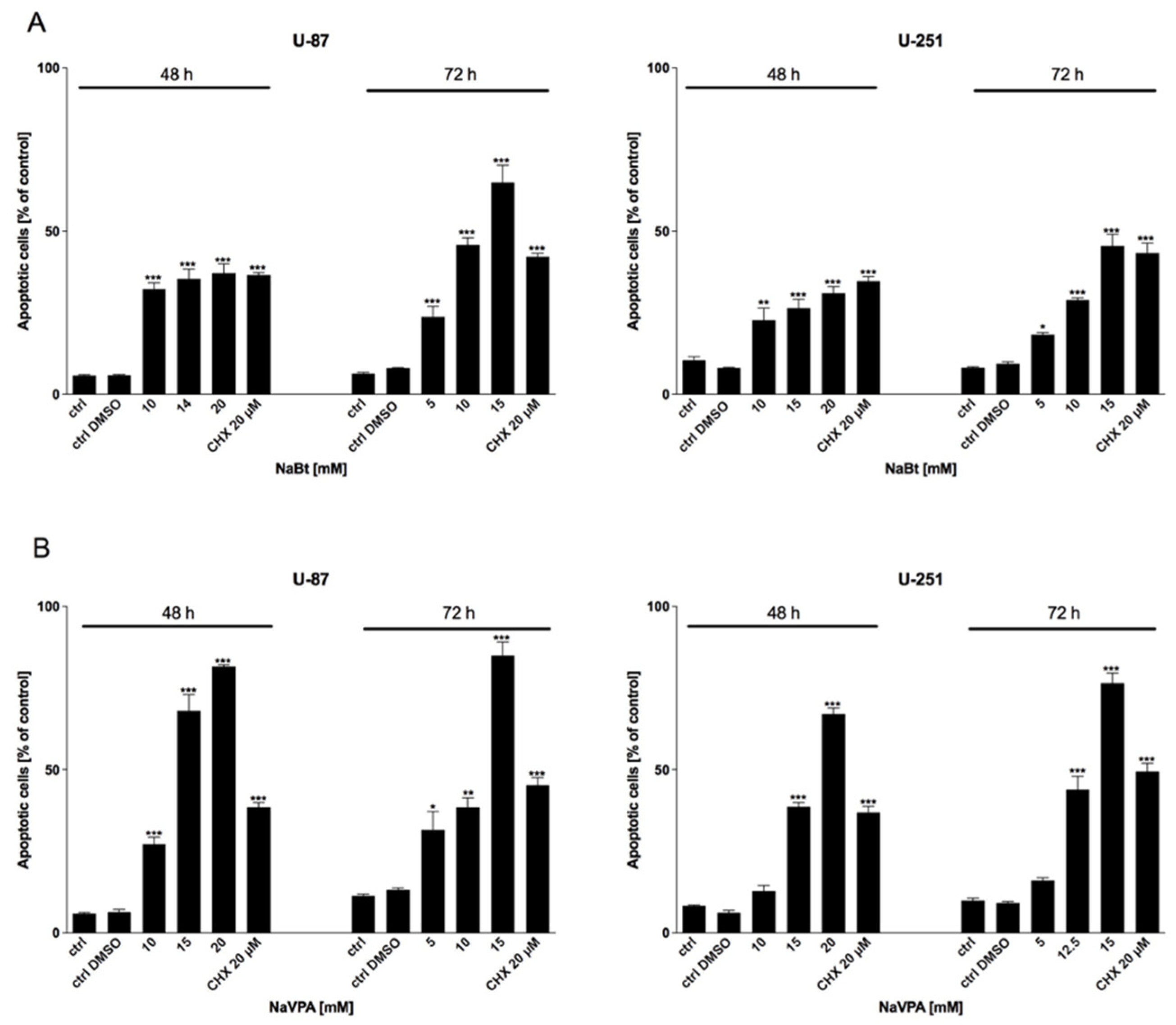 Biomedicines 09 01749 g009