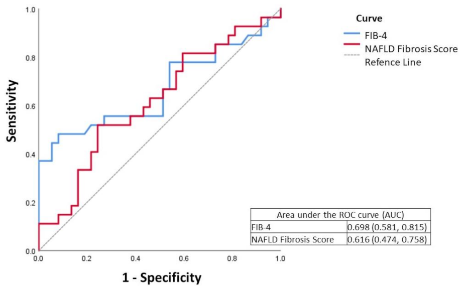 Biomedicines 09 01751 g001 Biomedicines 09 01751 g001