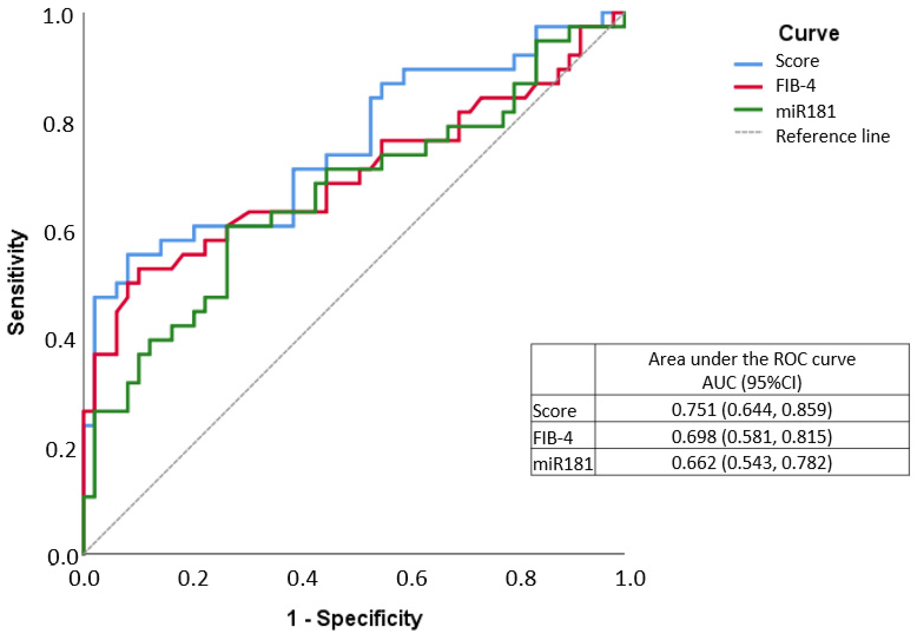Biomedicines 09 01751 g002 Biomedicines 09 01751 g002