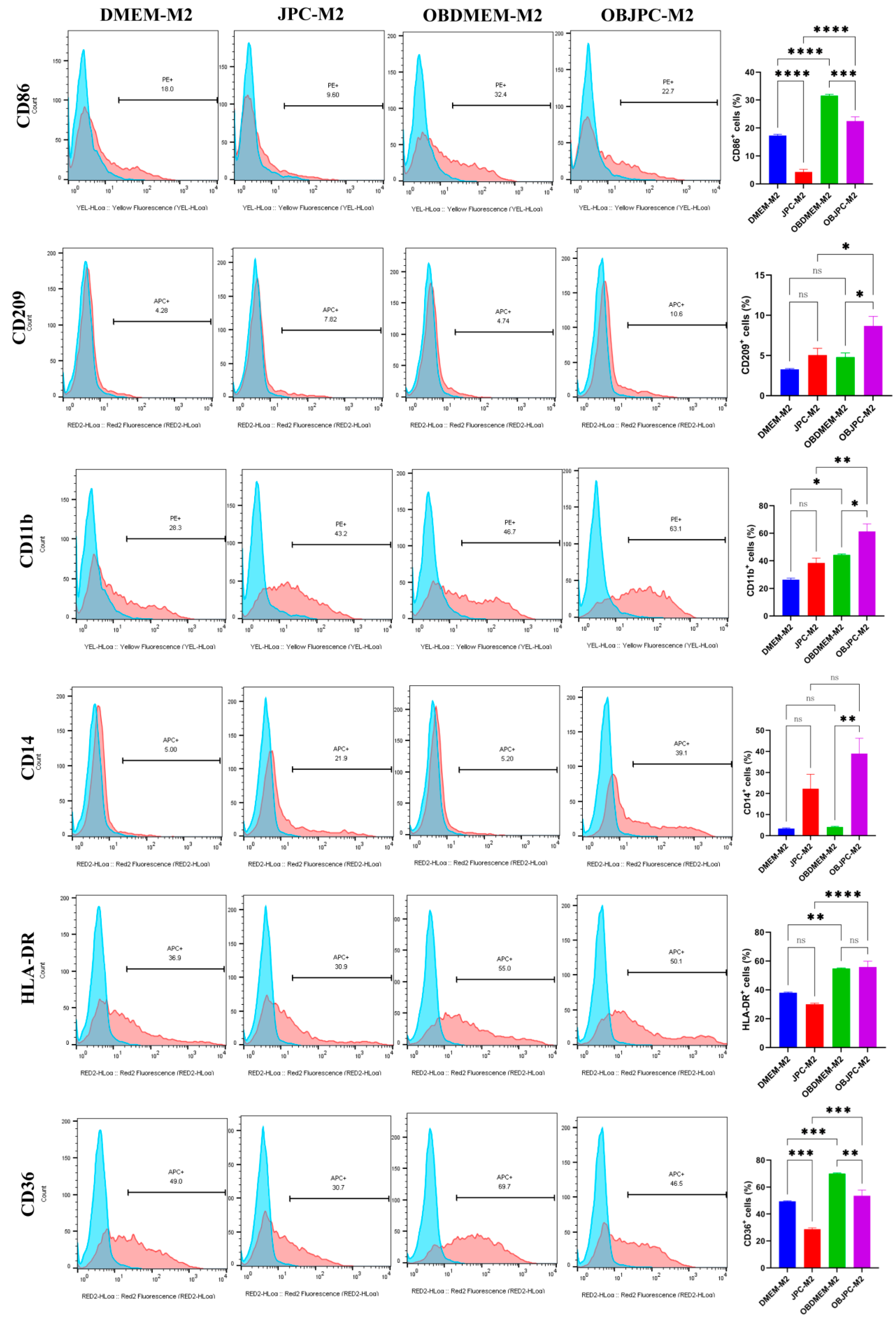 Biomedicines 09 01753 g003 550