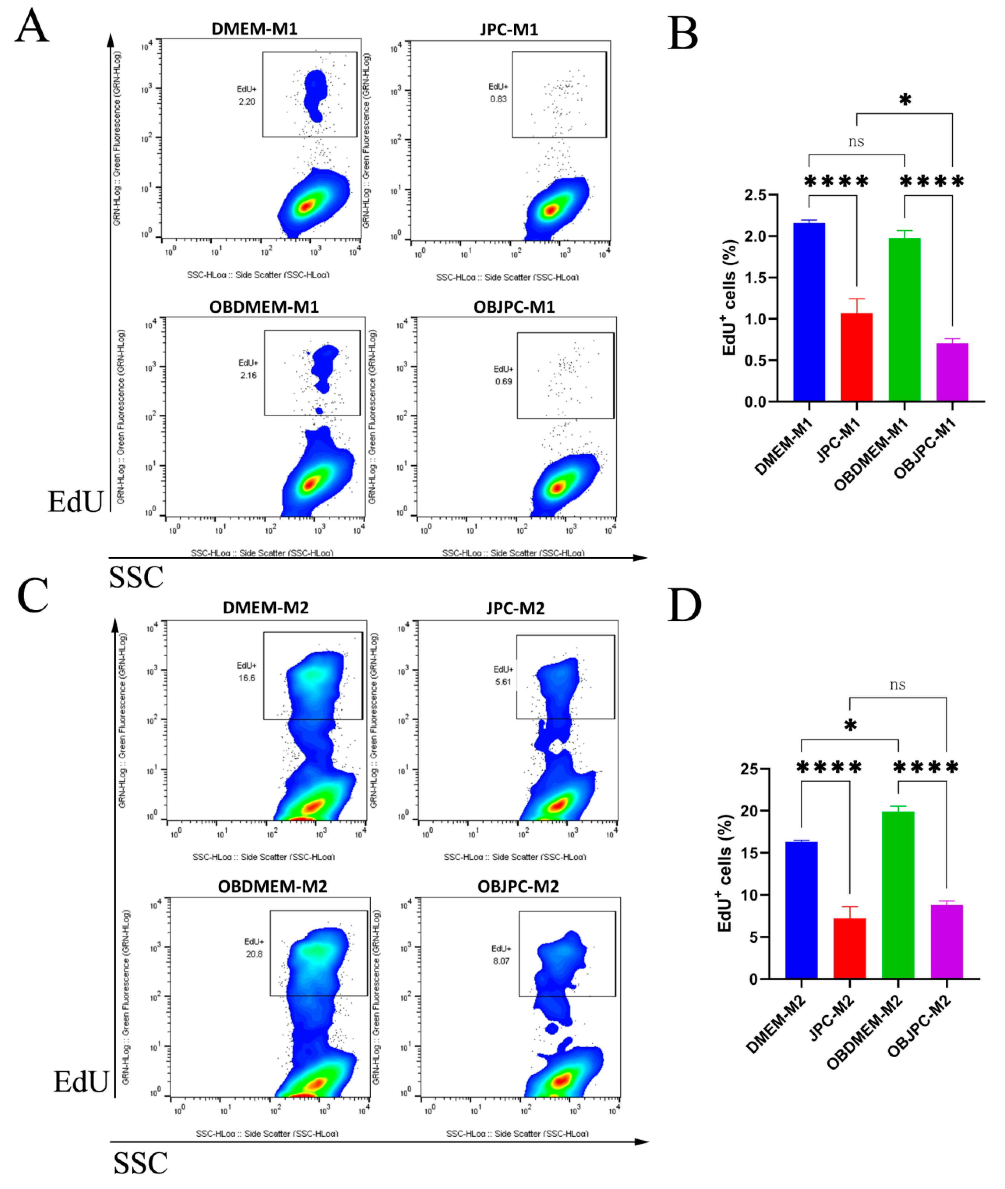 Biomedicines 09 01753 g008 550