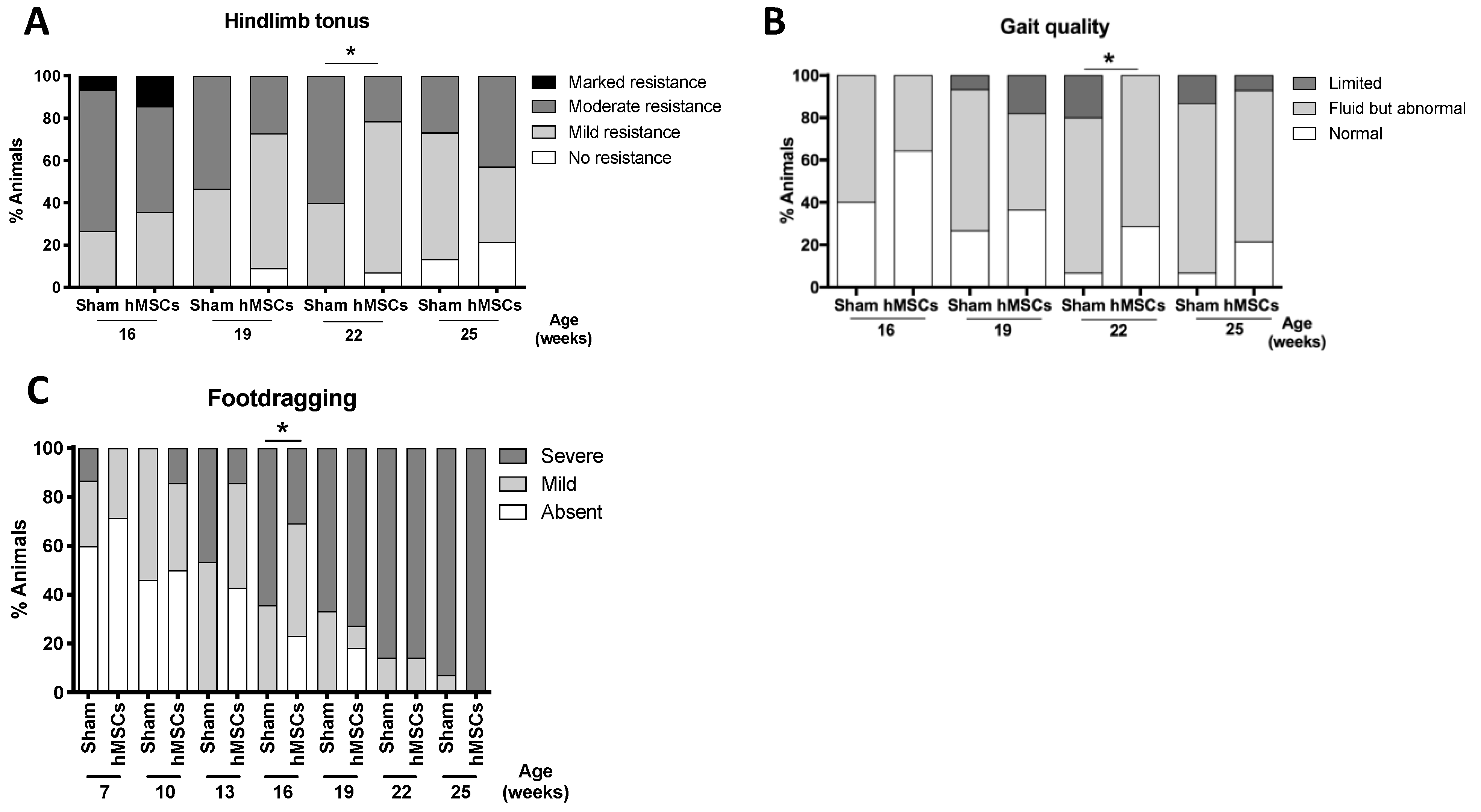 Biomedicines 09 01754 g005 550