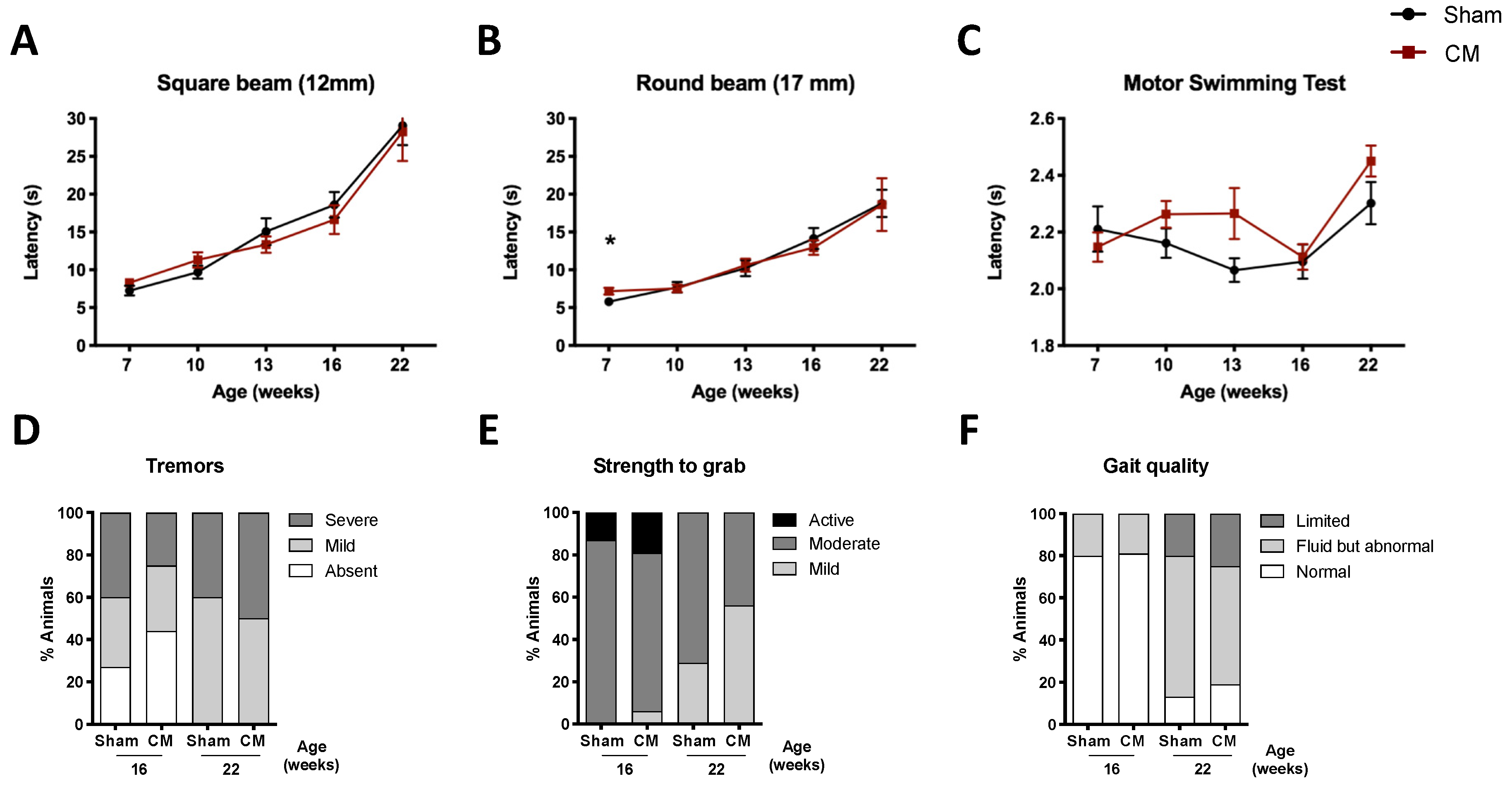Biomedicines 09 01754 g006 550