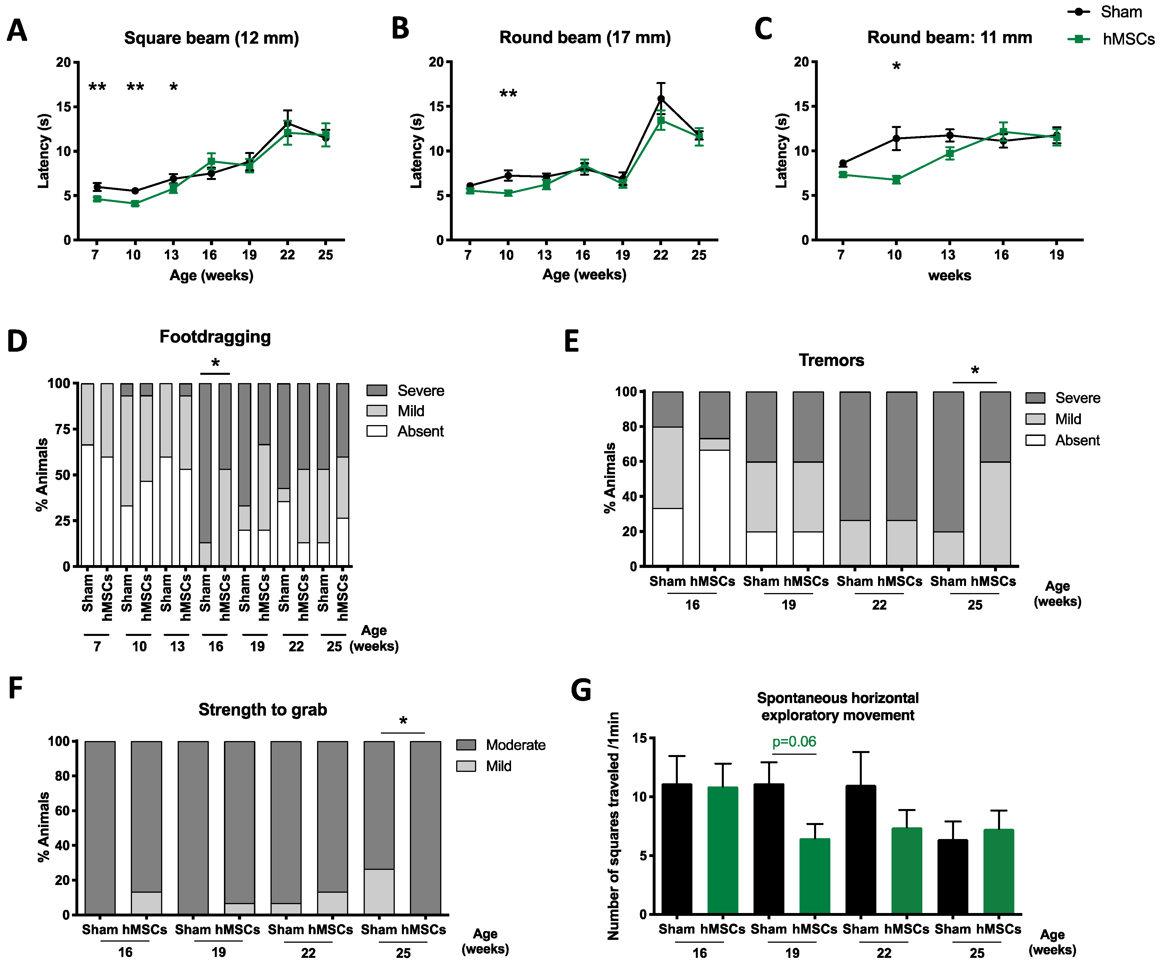 Biomedicines 09 01754 g007 550