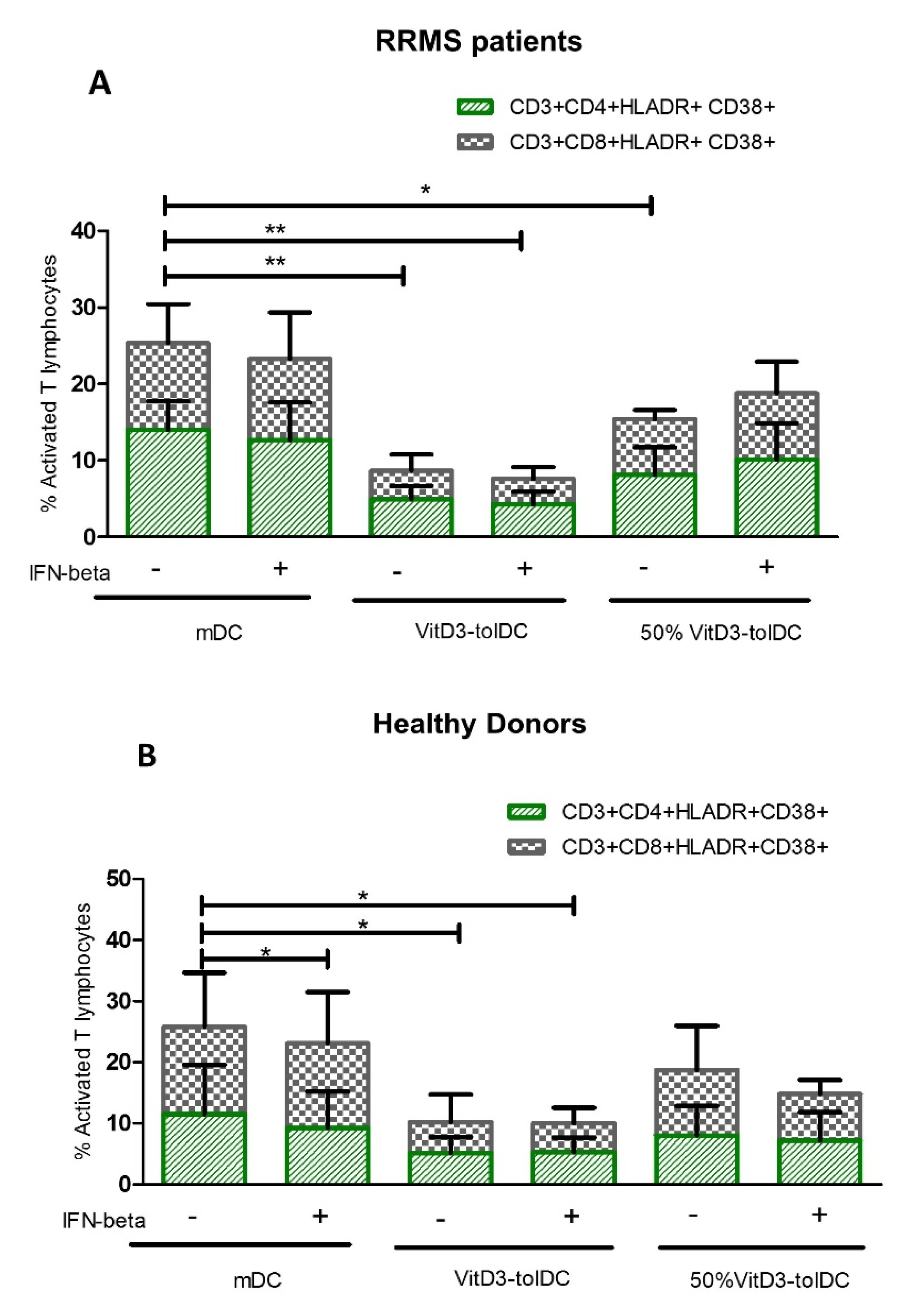Biomedicines 09 01758 g003