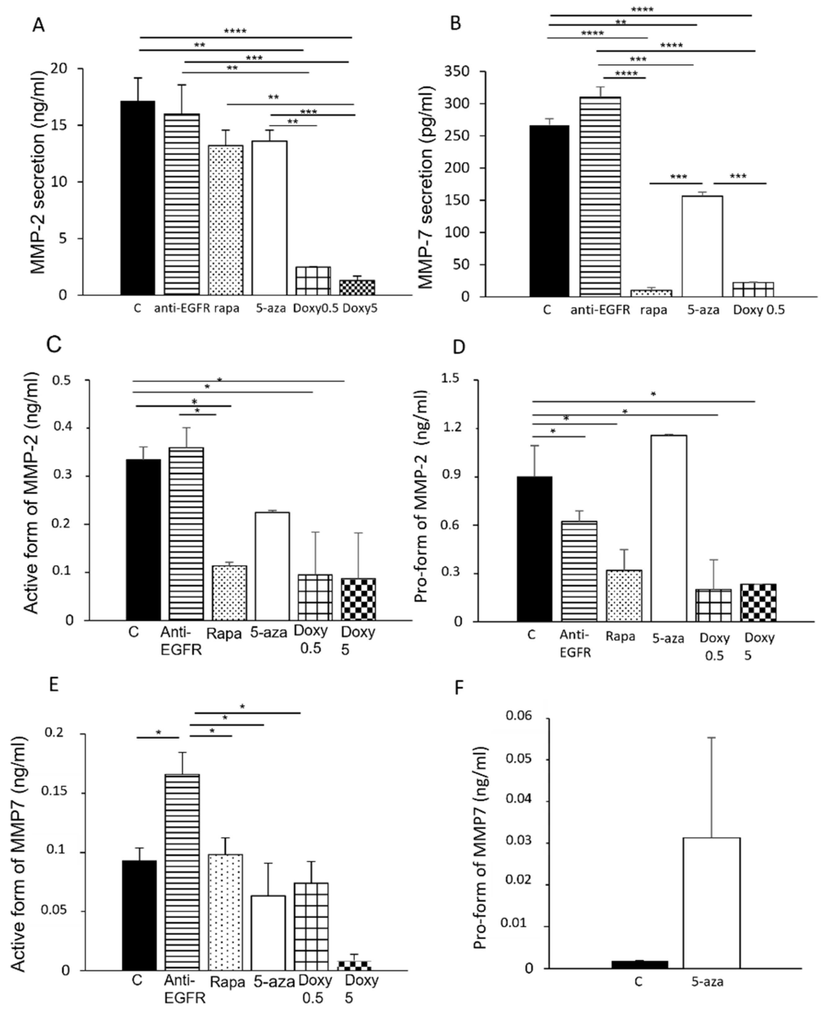Biomedicines 09 01760 g003 Biomedicines 09 01760 g003