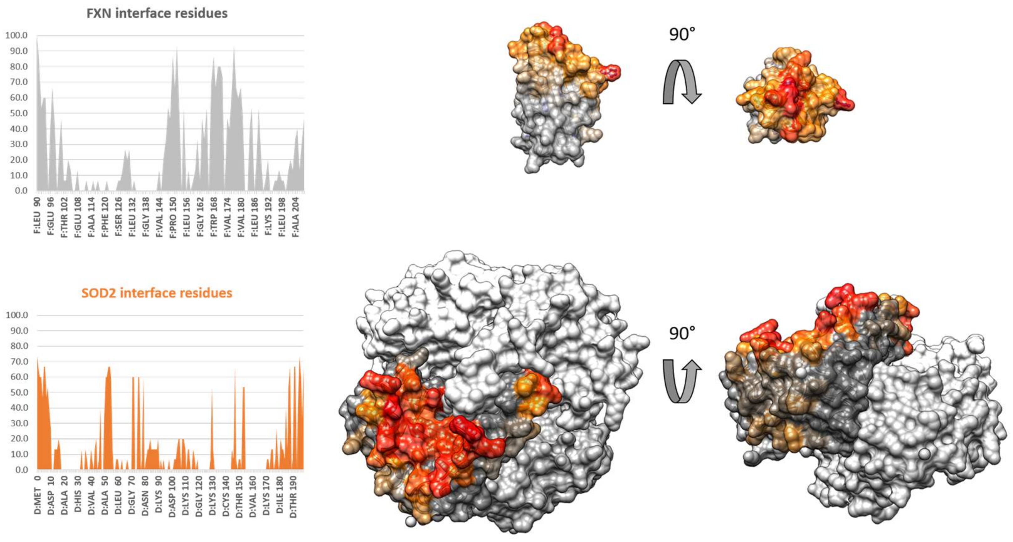 Biomedicines 09 01763 g005