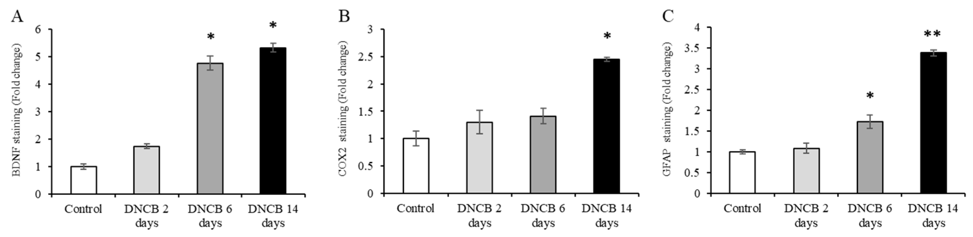 Biomedicines 09 01764 g004