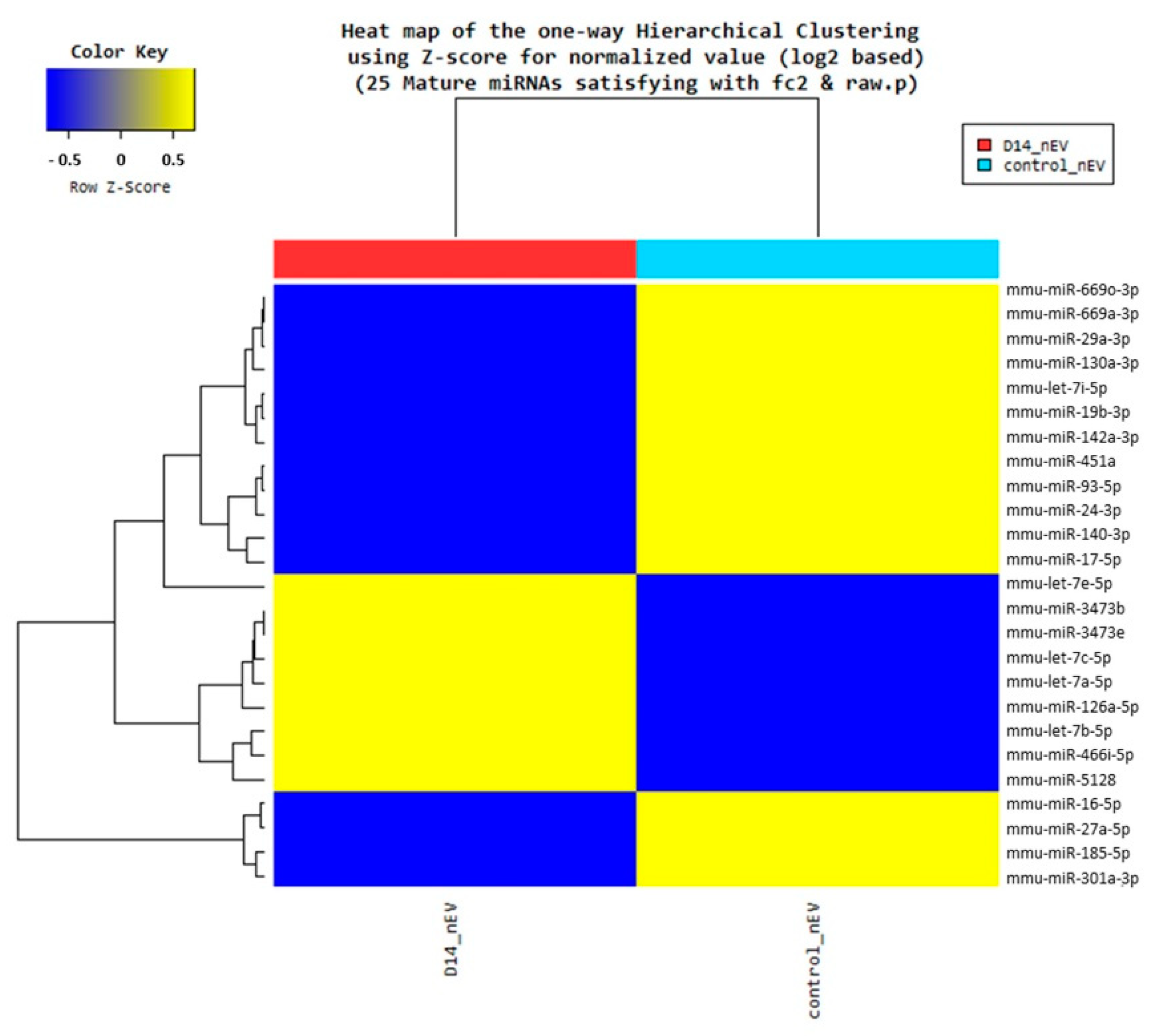Biomedicines 09 01764 g007
