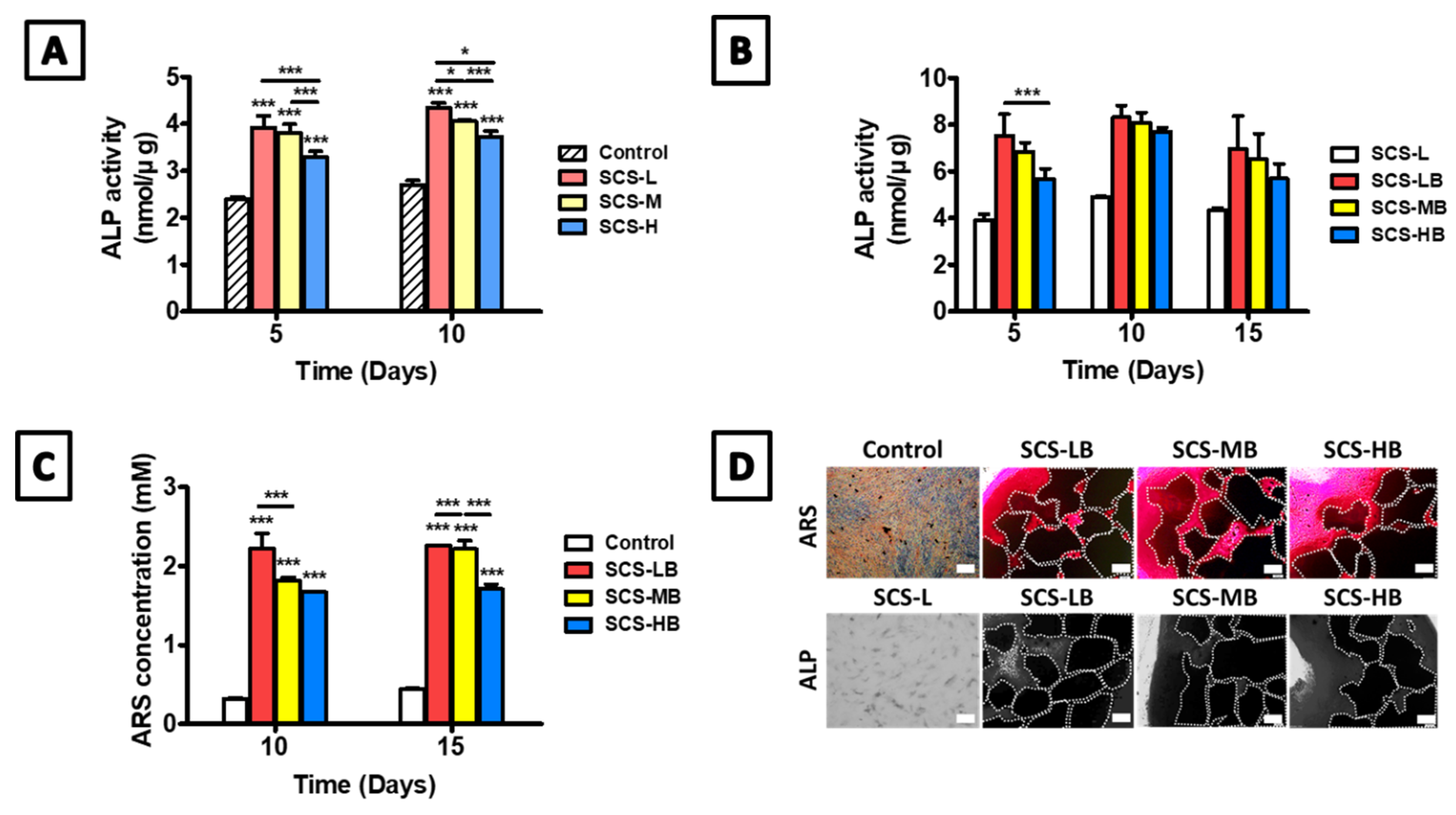 Biomedicines 09 01765 g007