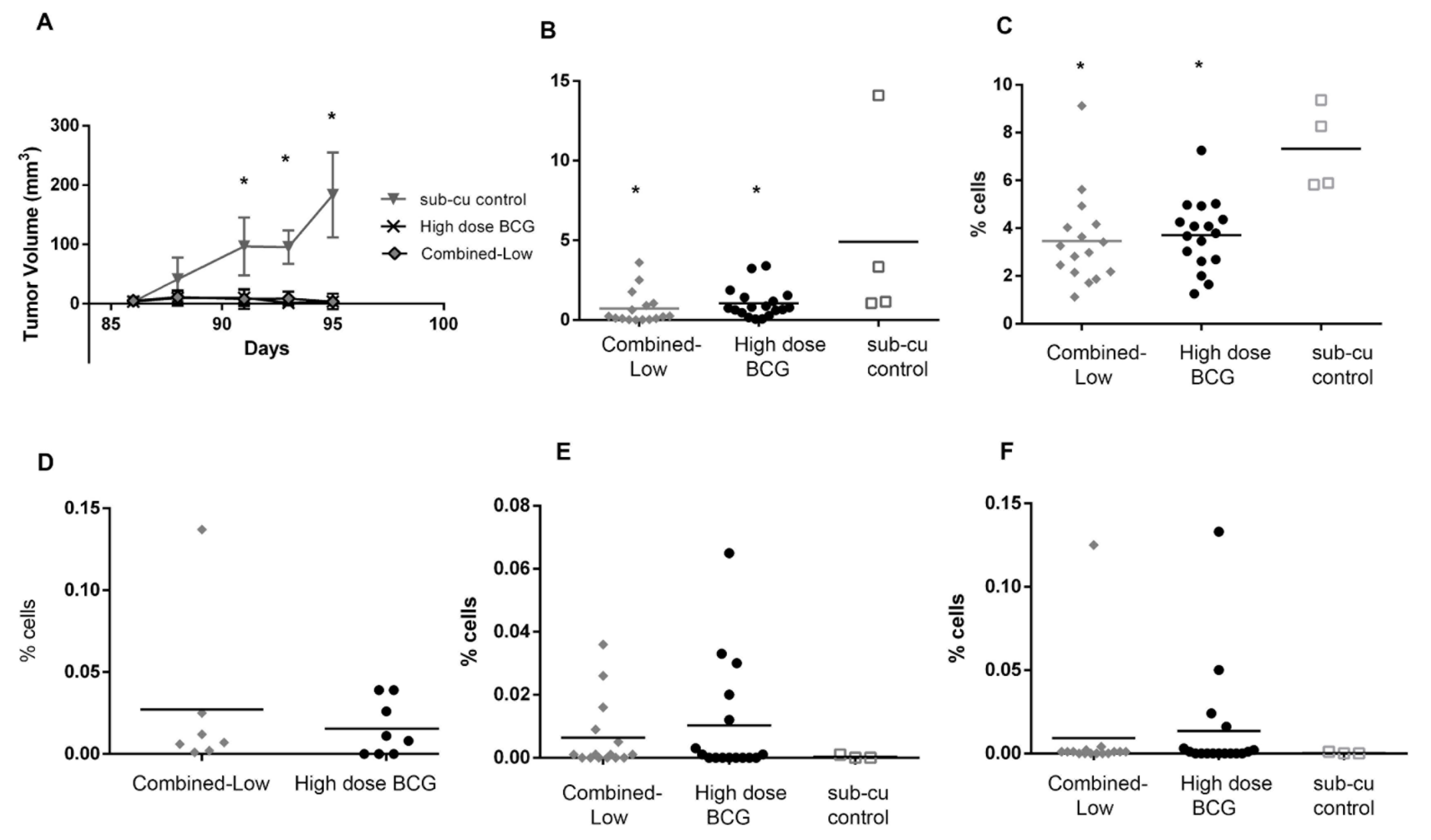 Biomedicines 09 01766 g005