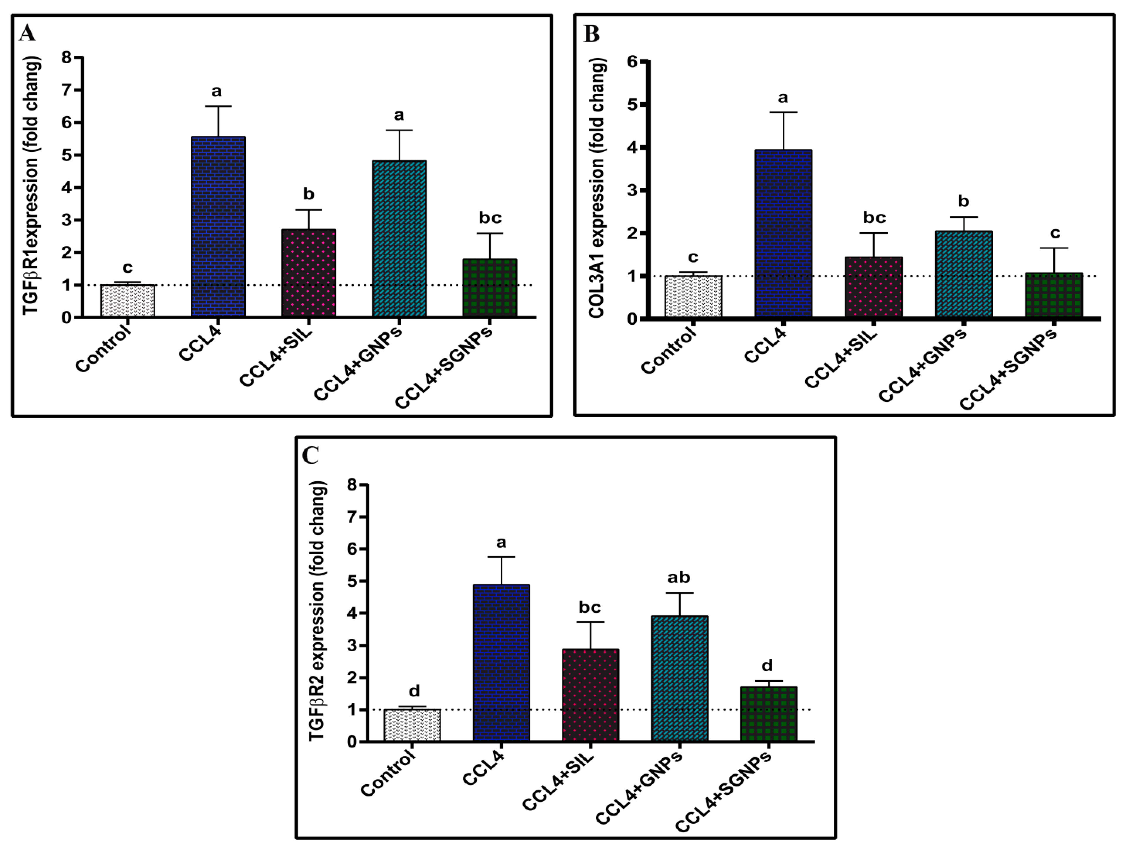 Biomedicines 09 01767 g009 550