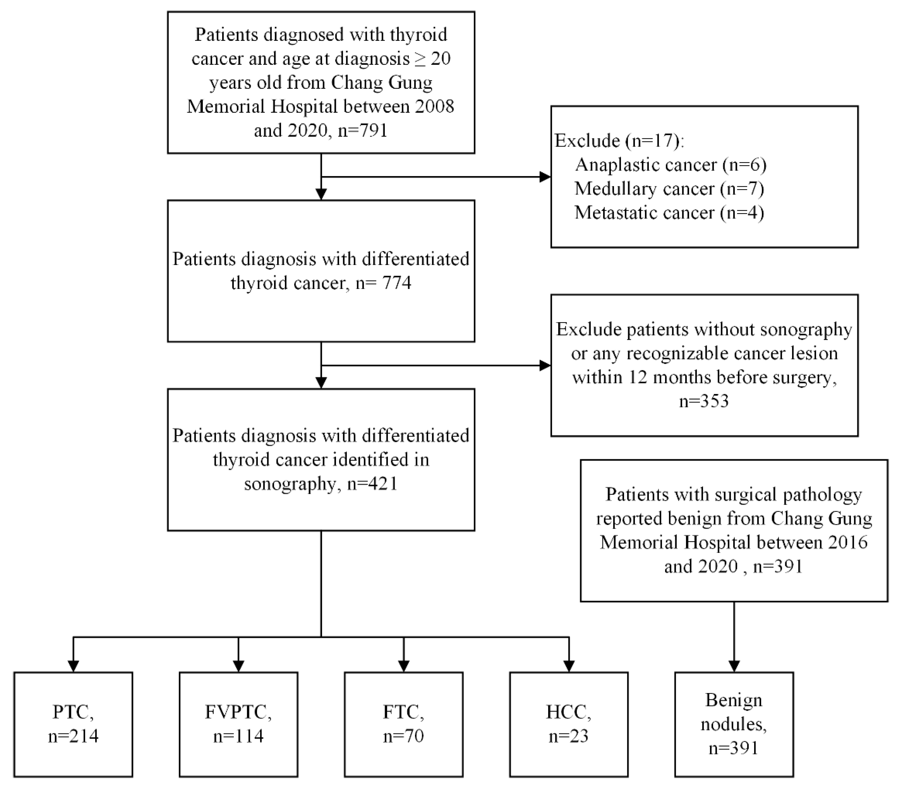 Biomedicines 09 01771 g002