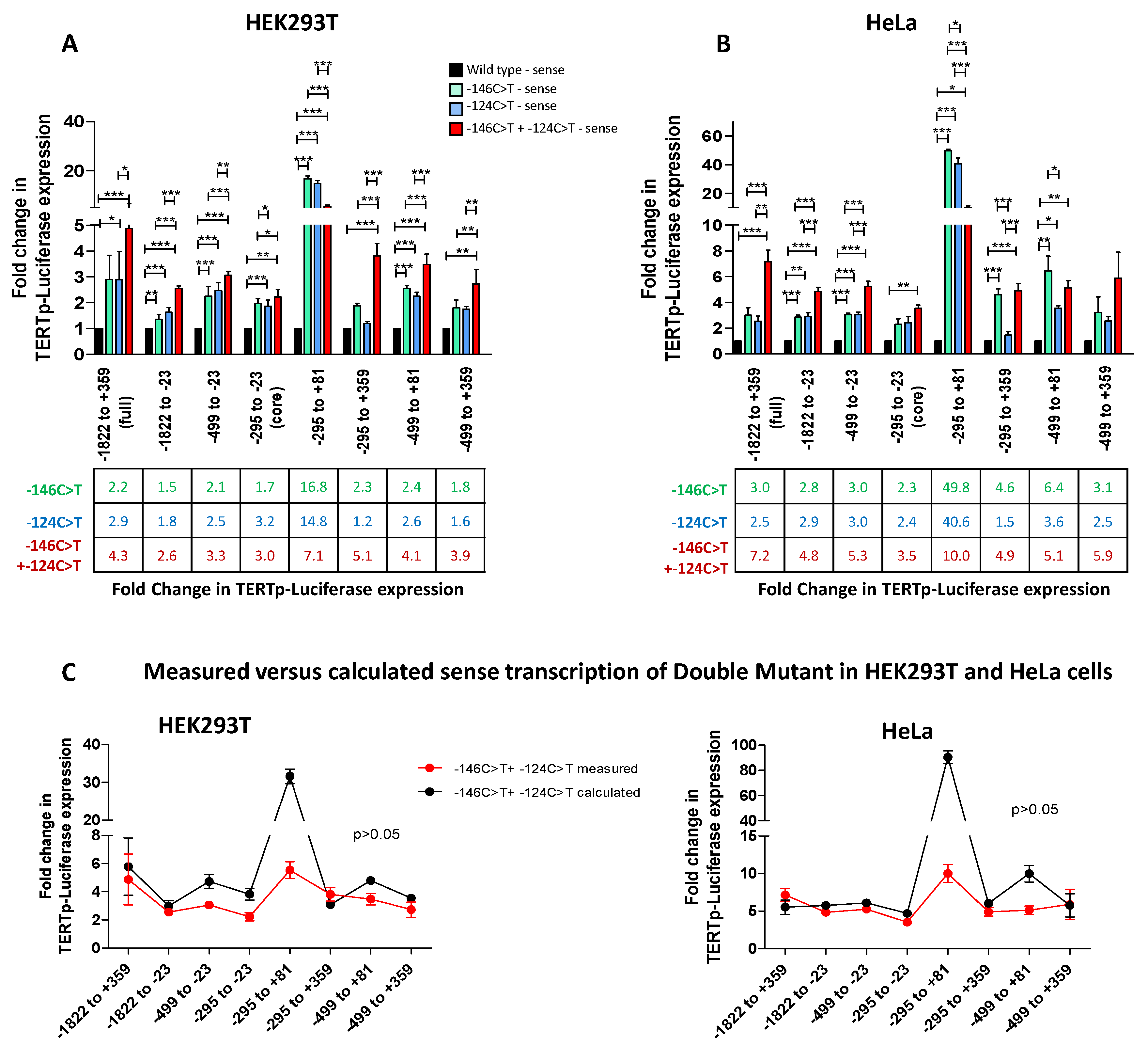 Biomedicines 09 01773 g002 Biomedicines 09 01773 g002
