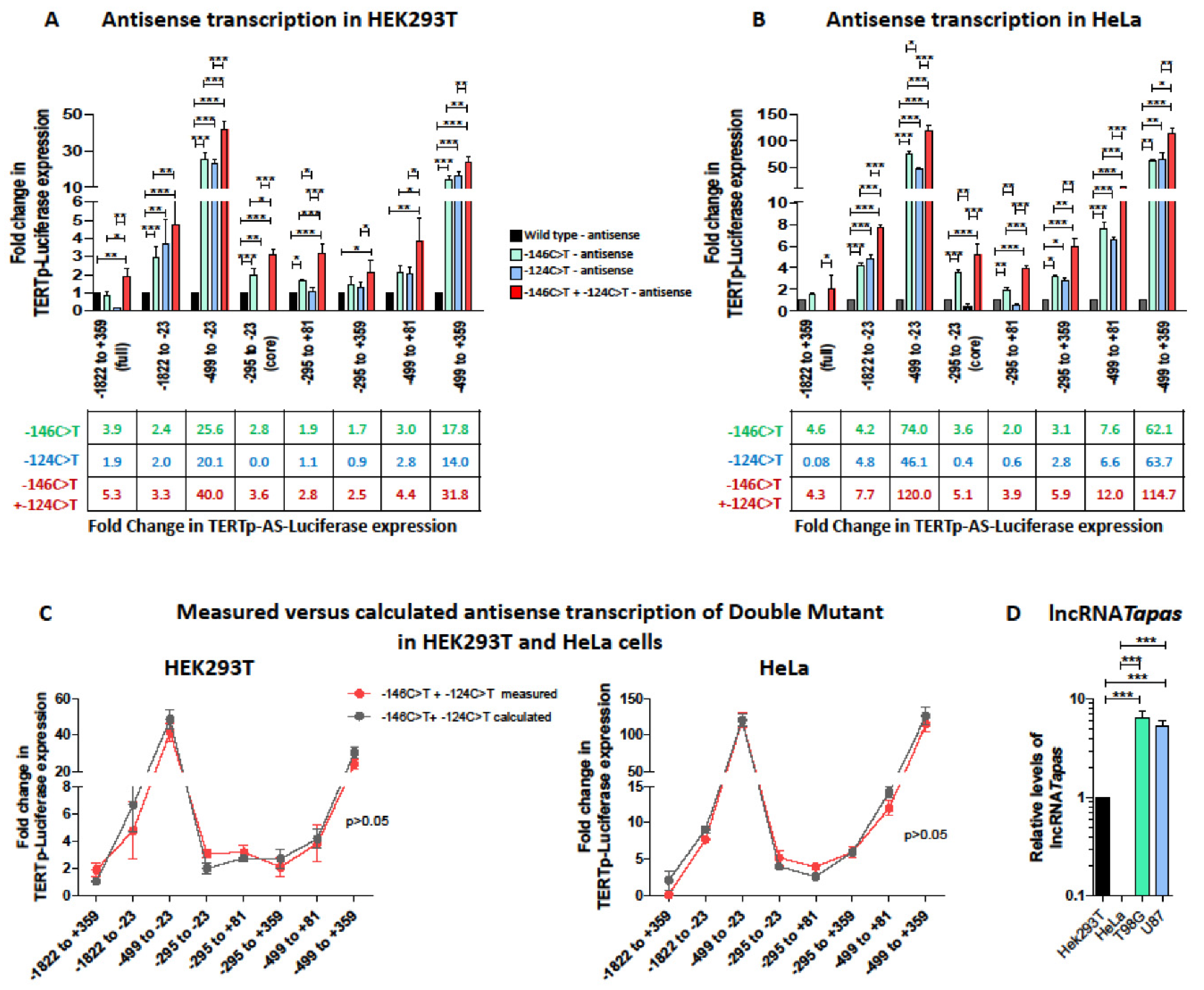 Biomedicines 09 01773 g003 Biomedicines 09 01773 g003