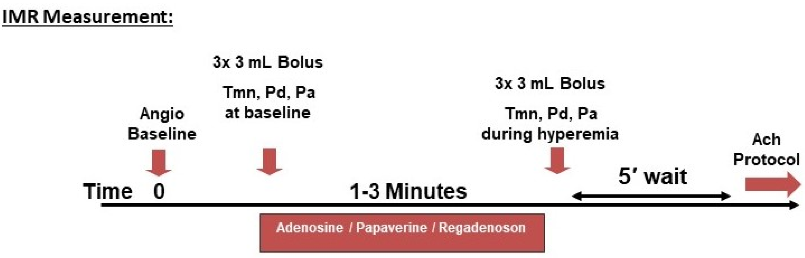 Biomedicines 09 01774 g001 550