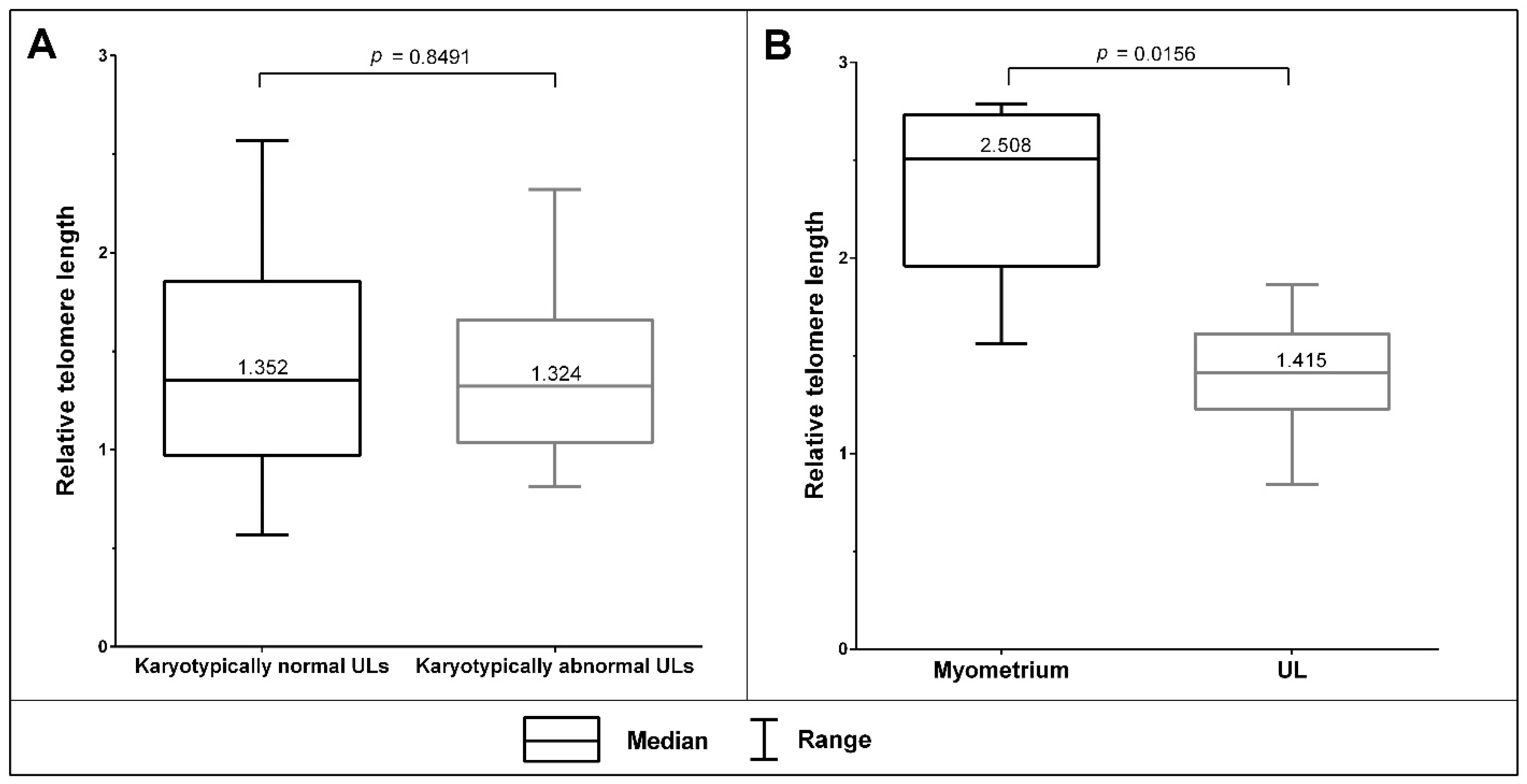 Biomedicines 09 01777 g005 Biomedicines 09 01777 g005