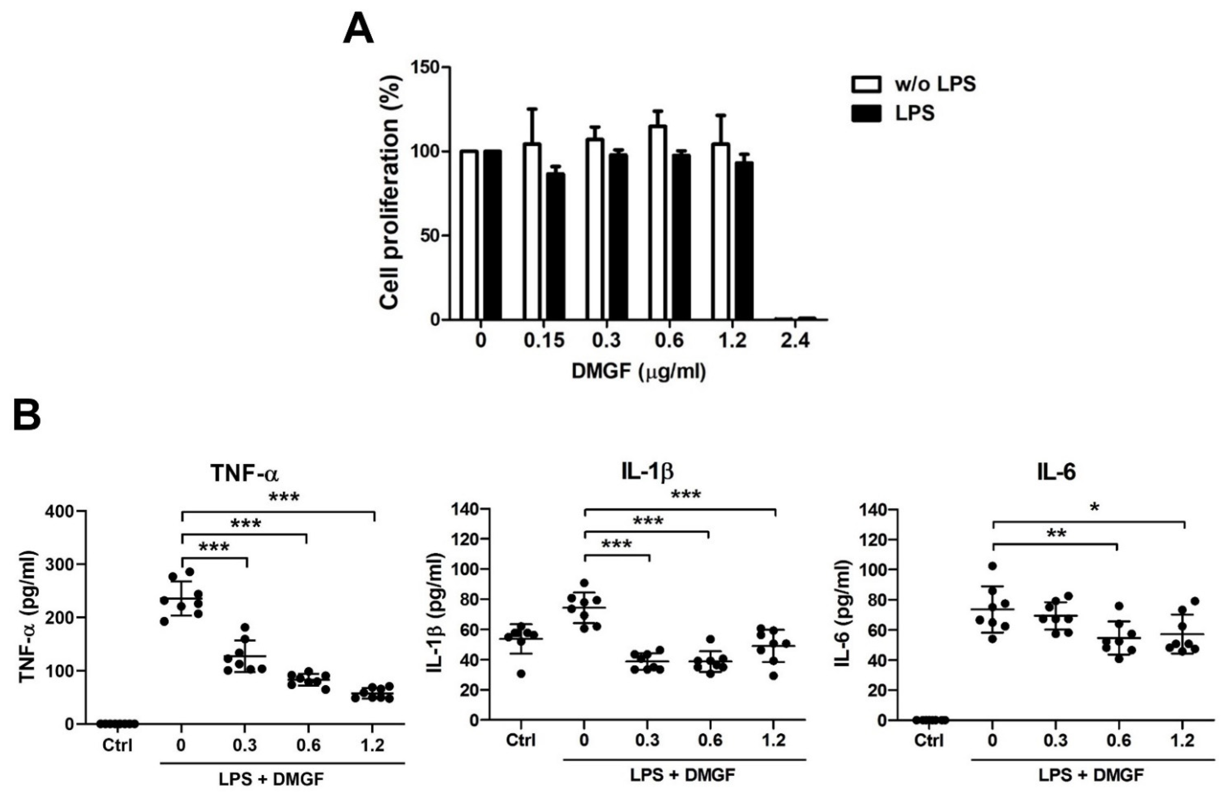 Biomedicines 09 01778 g001 550