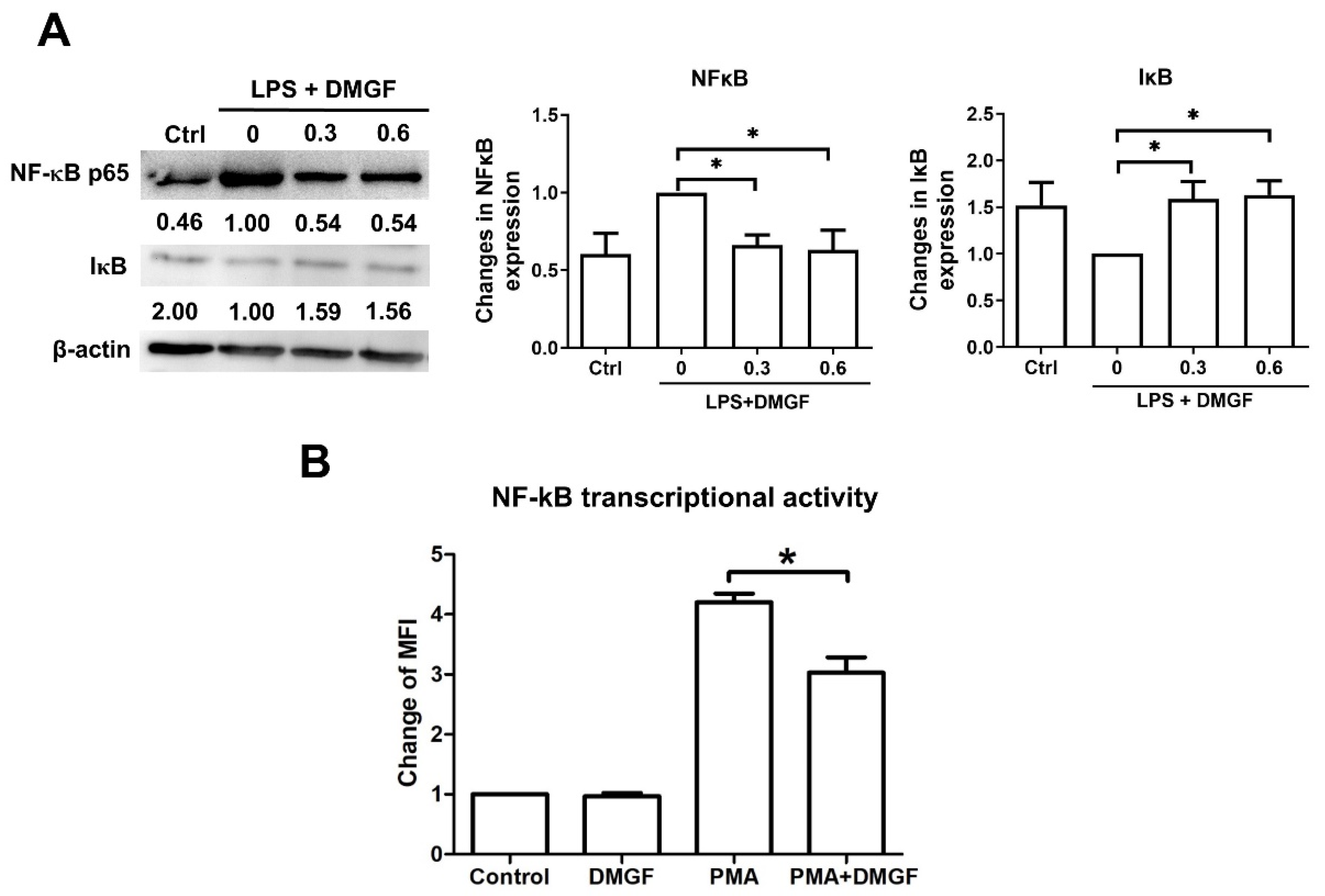 Biomedicines 09 01778 g004 550