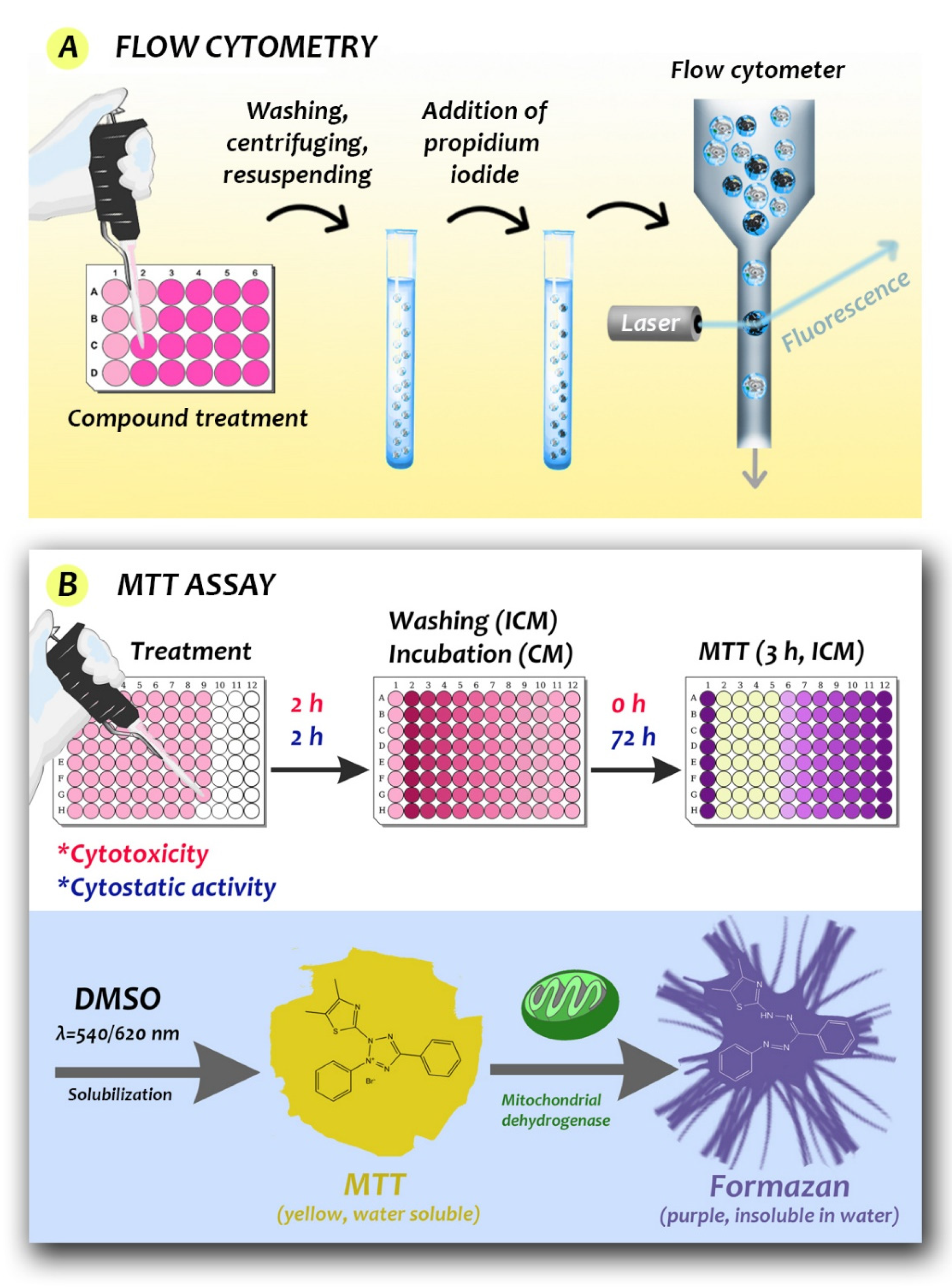 Biomedicines 09 01781 g006 Biomedicines 09 01781 g006